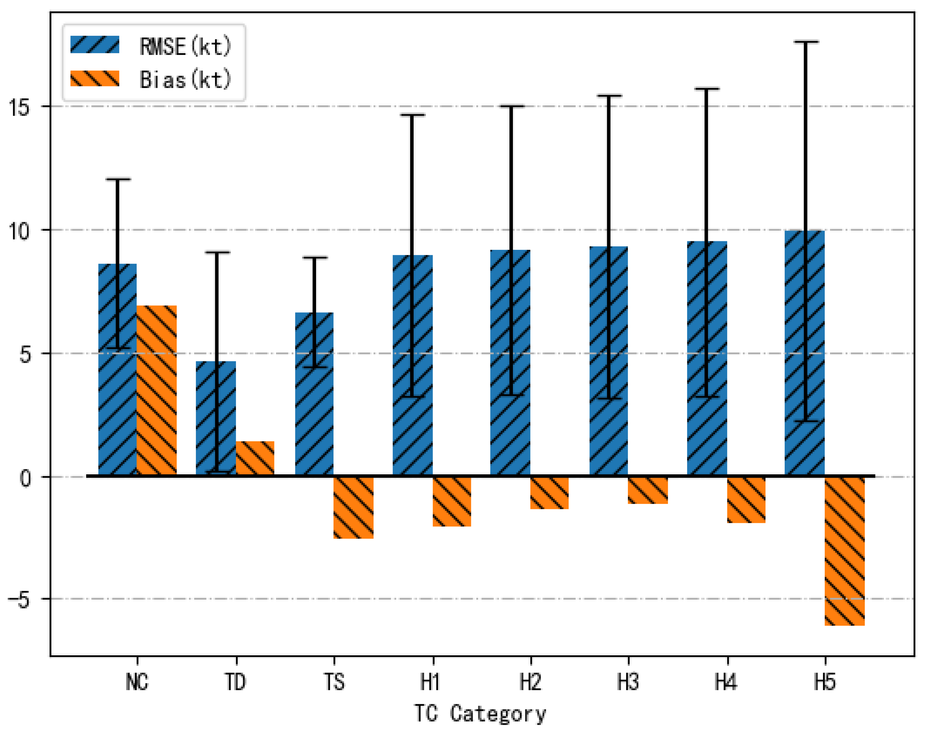 Remotesensing 15 02085 g005 Remotesensing 15 02085 g005