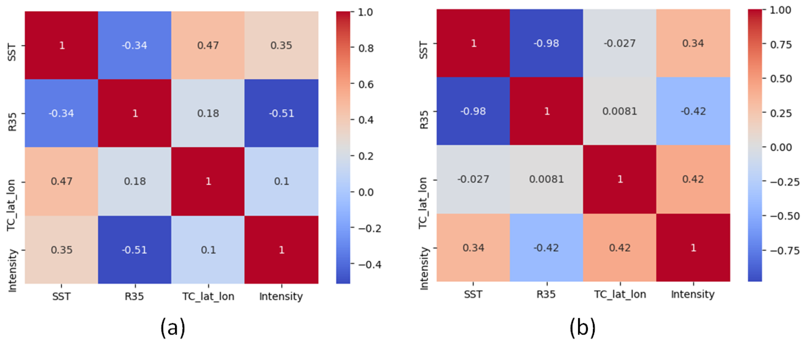 Remotesensing 15 02085 g006 Remotesensing 15 02085 g006