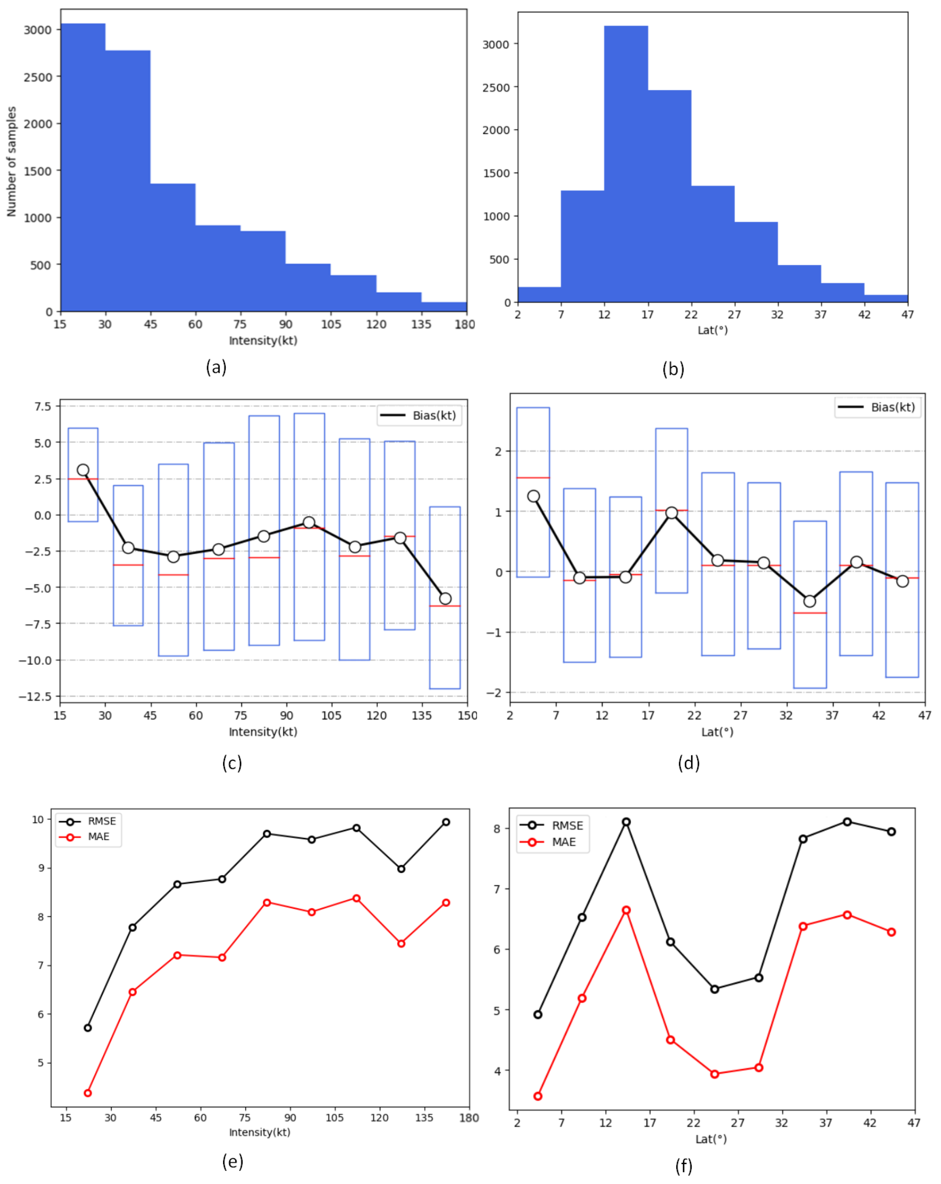 Remotesensing 15 02085 g007 Remotesensing 15 02085 g007