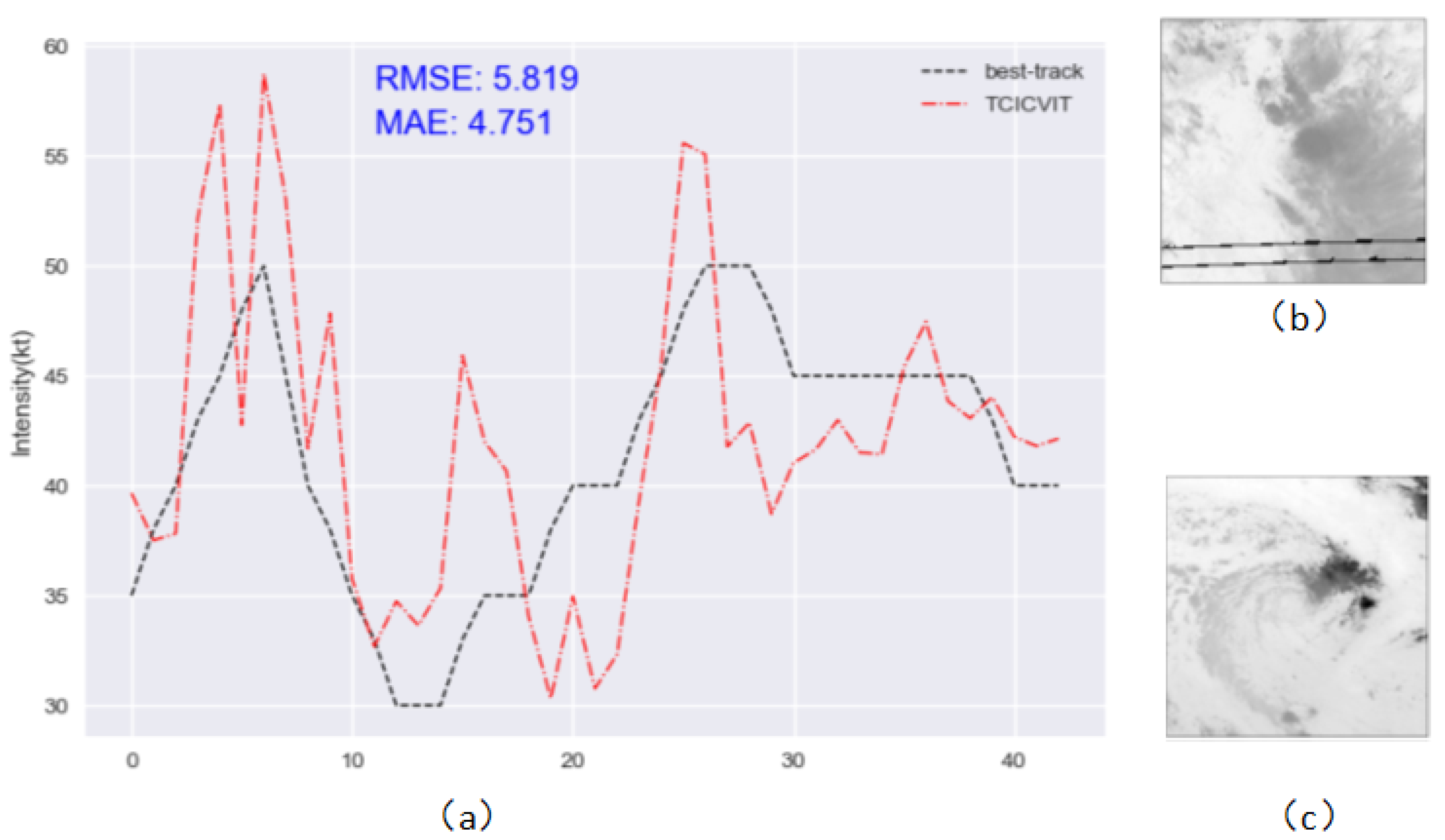 Remotesensing 15 02085 g009 Remotesensing 15 02085 g009