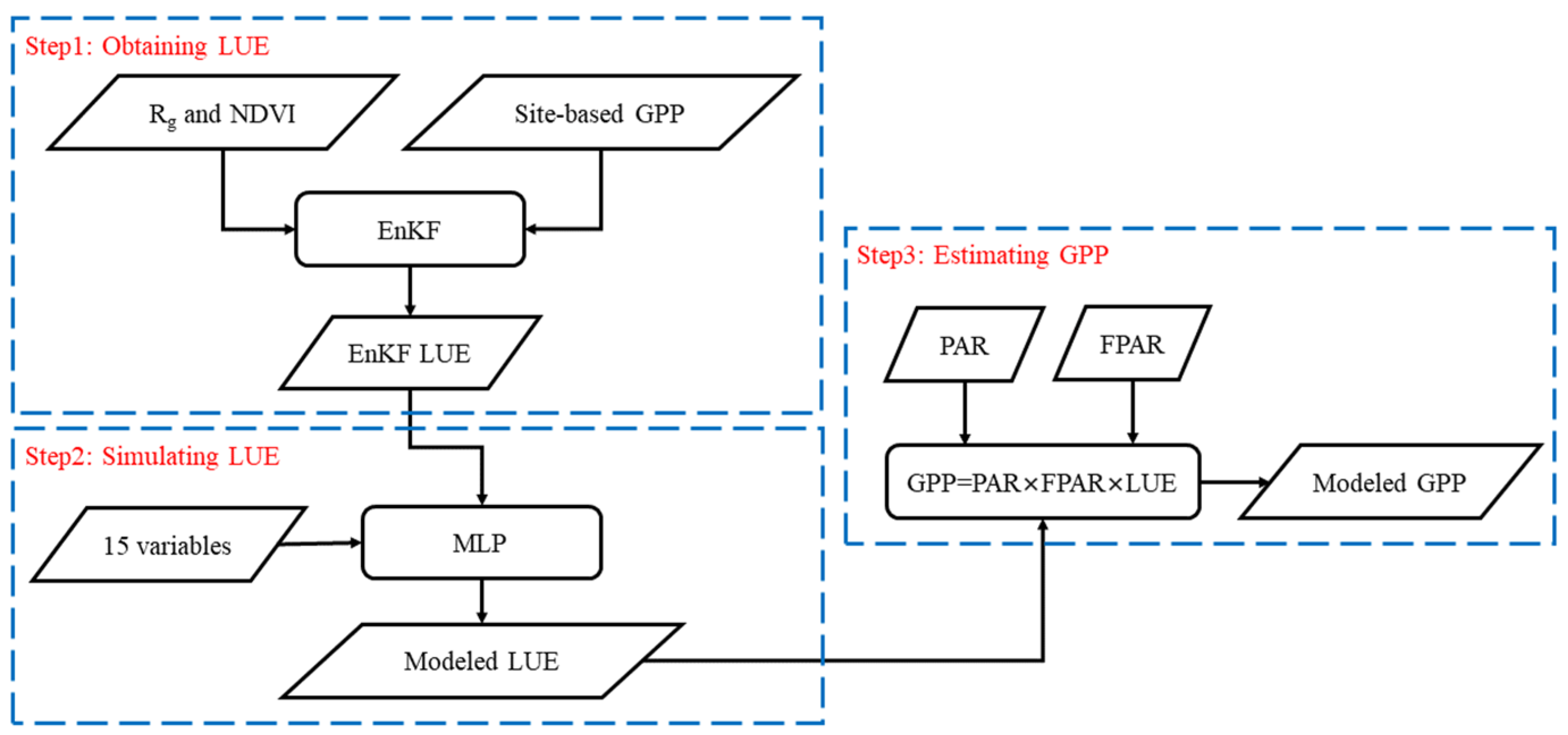 Remotesensing 15 02086 g001