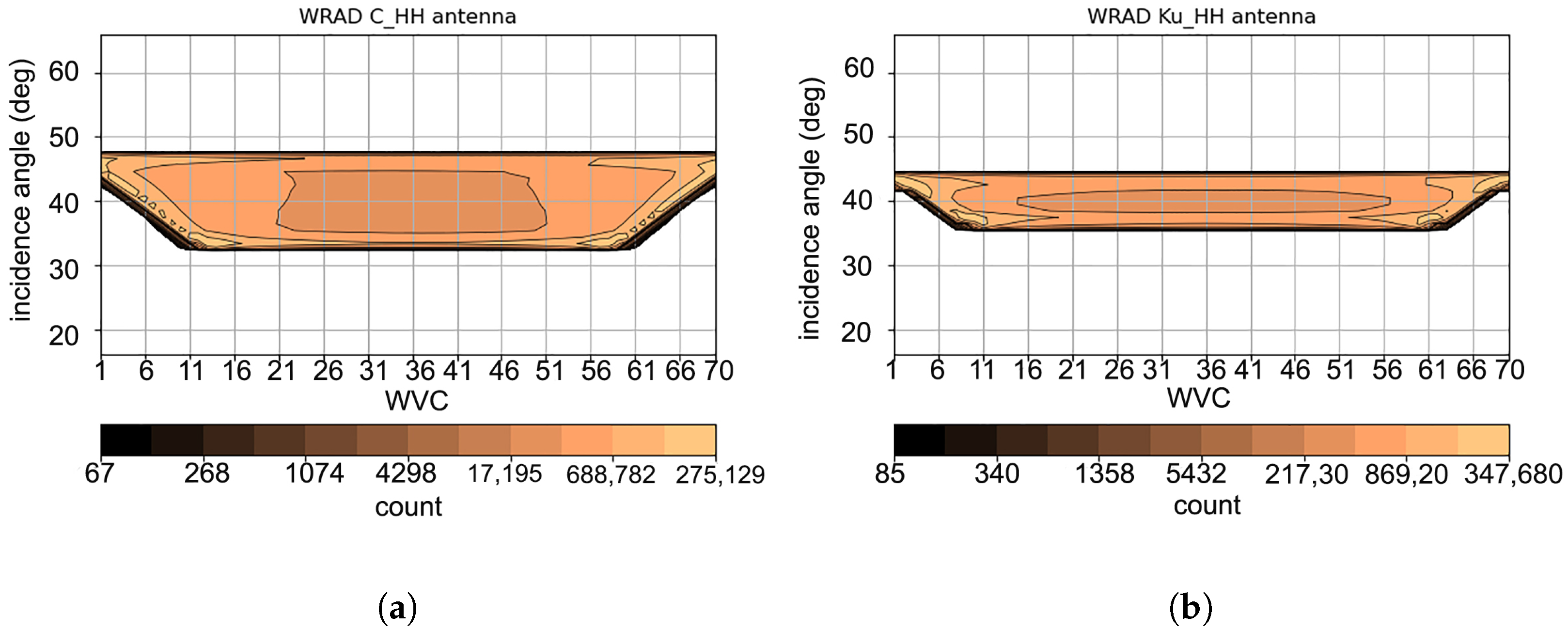 Remotesensing 15 02087 g003