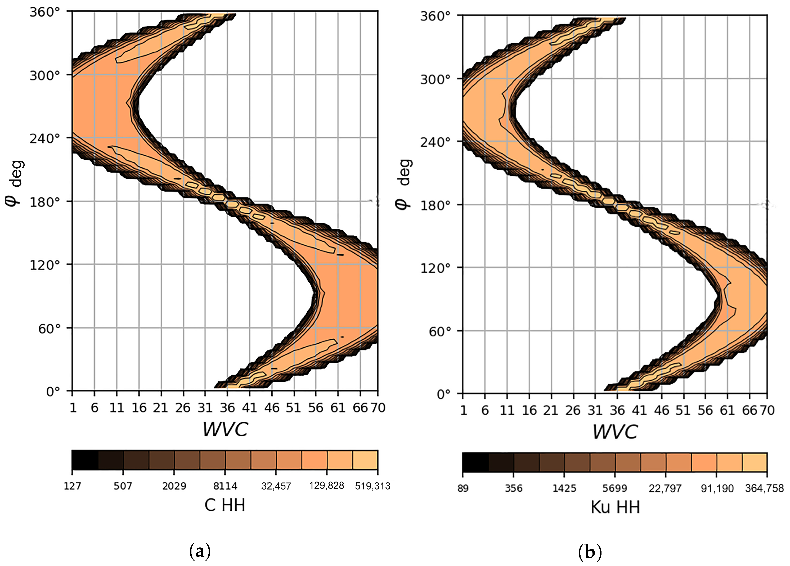Remotesensing 15 02087 g004