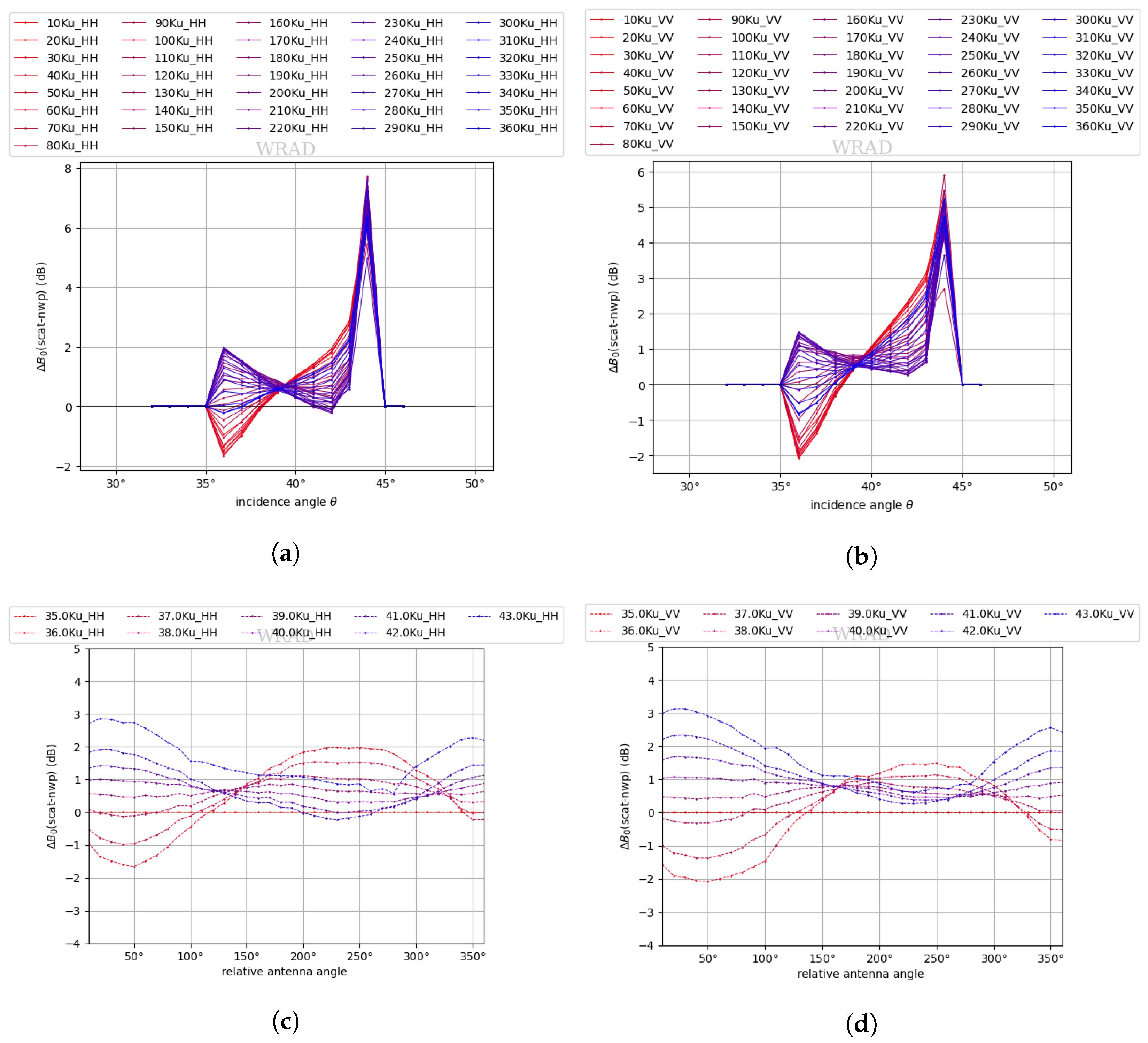 Remotesensing 15 02087 g011