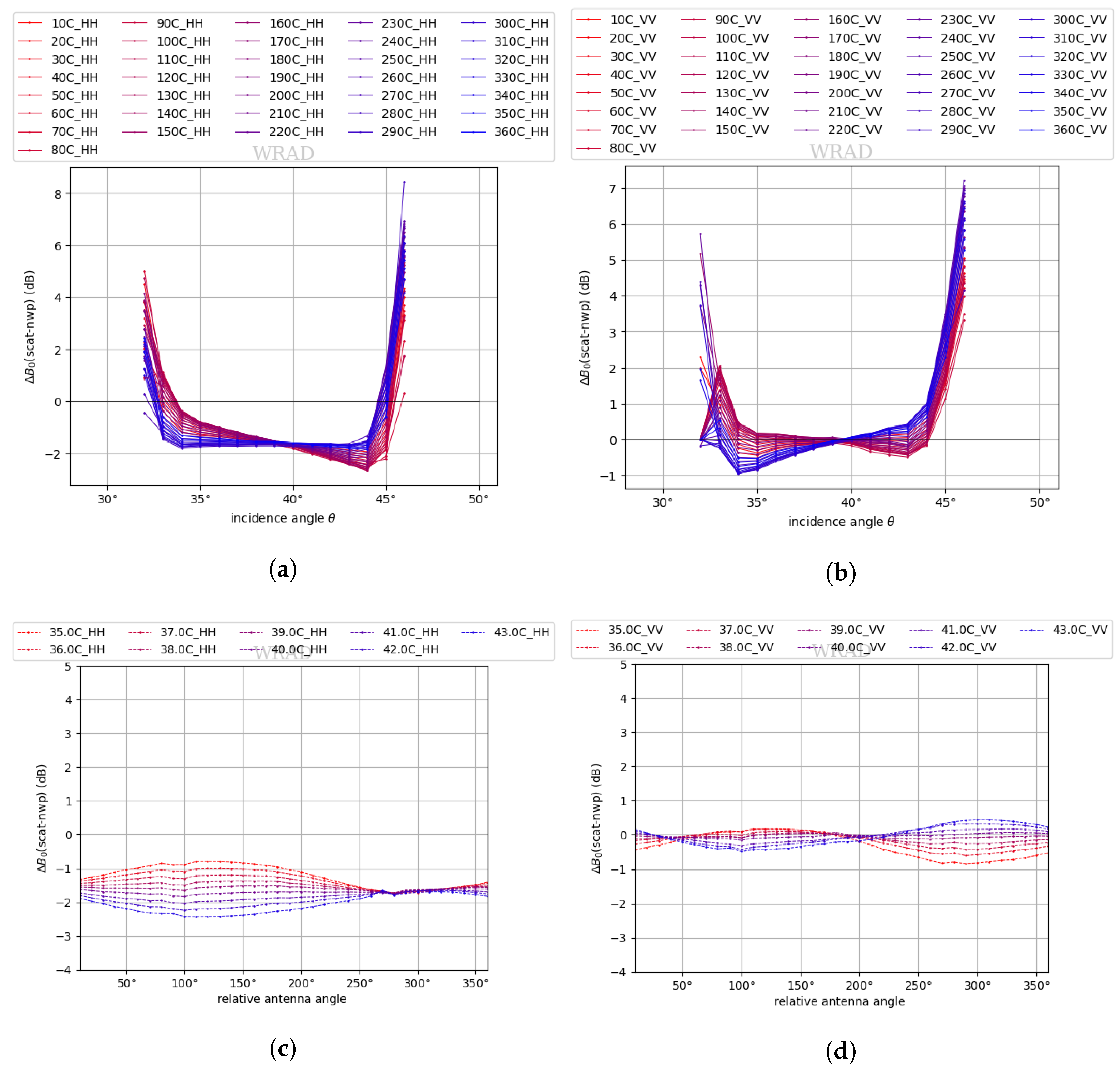 Remotesensing 15 02087 g012