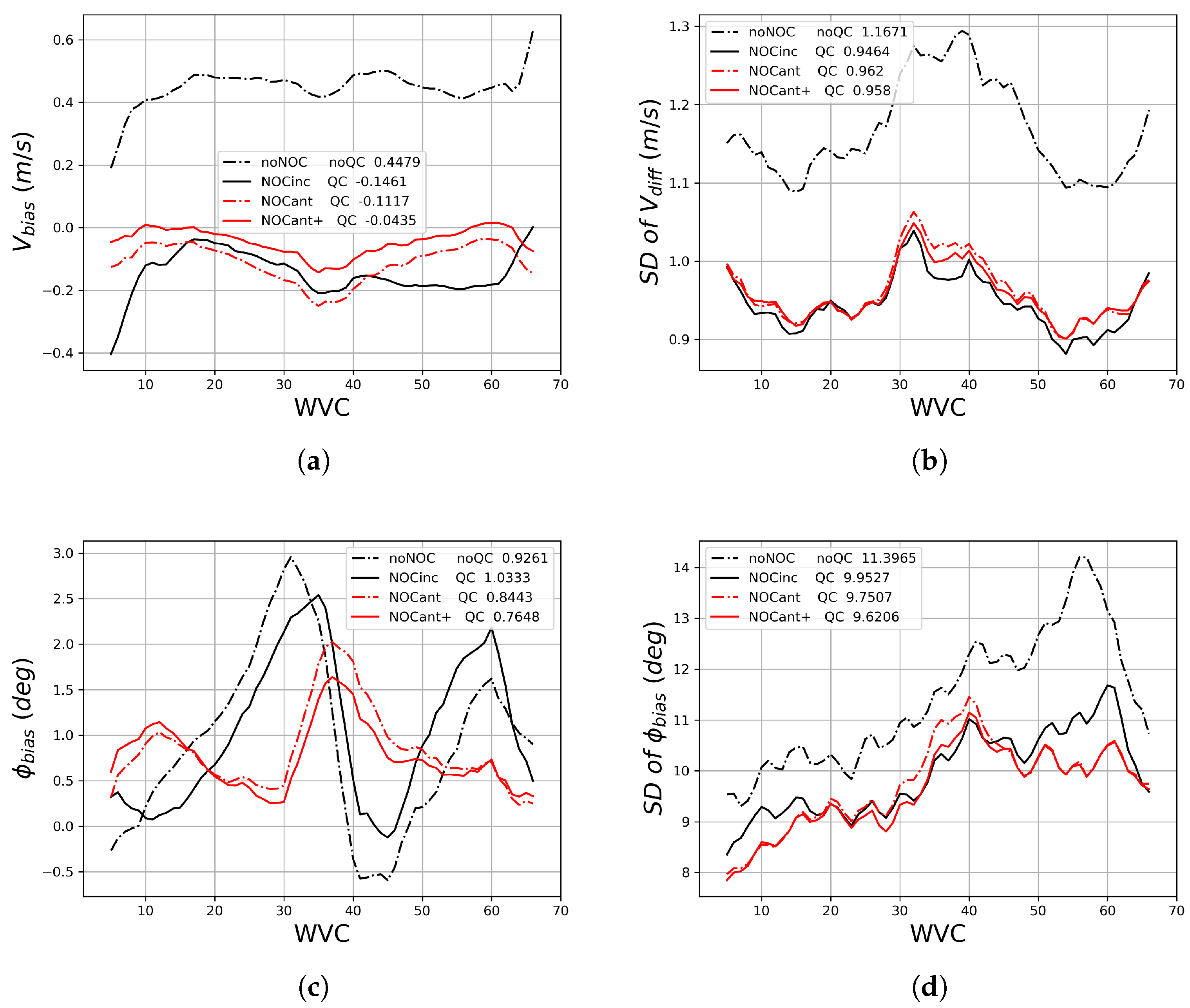 Remotesensing 15 02087 g015