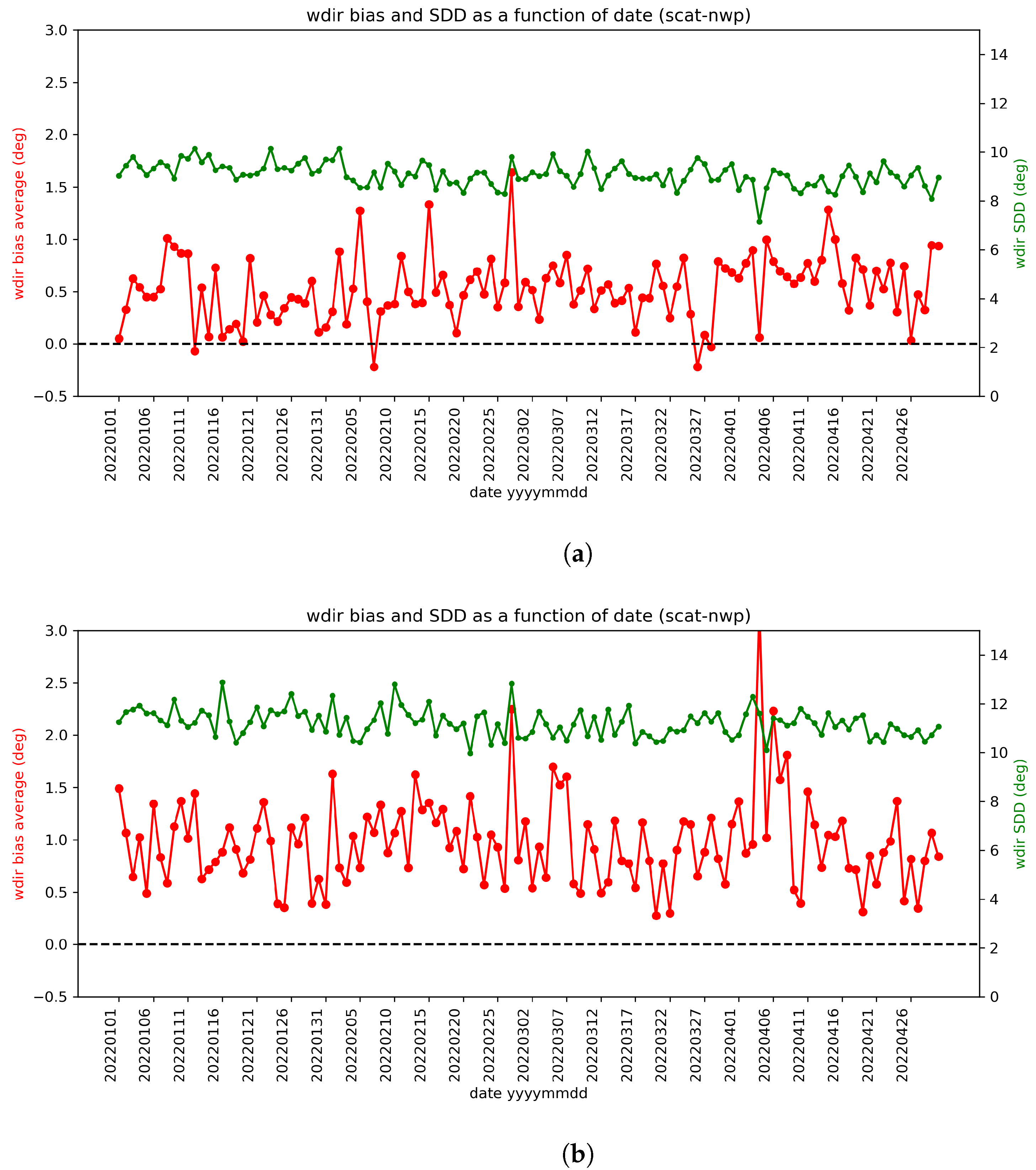Remotesensing 15 02087 g020