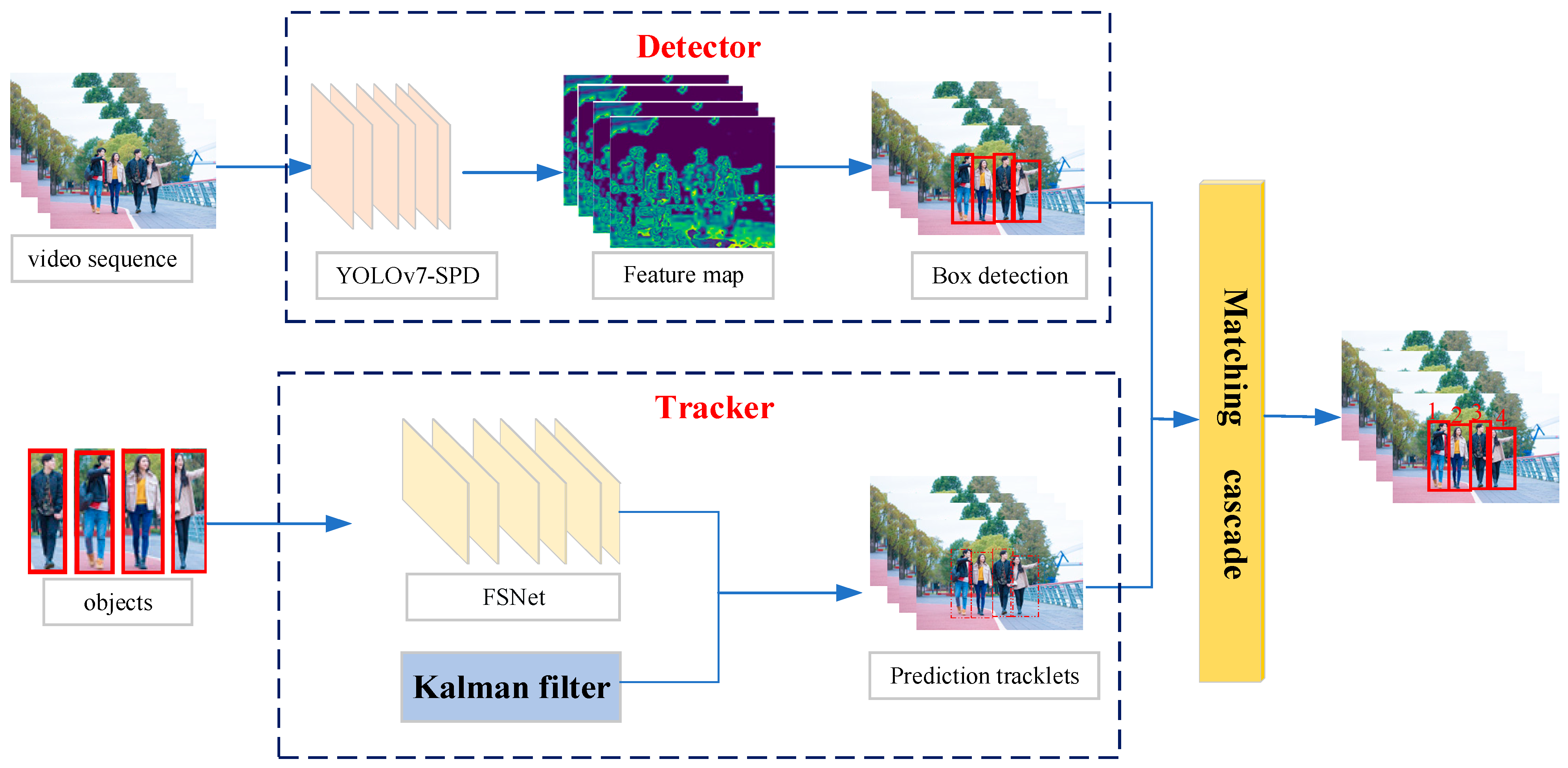 Remotesensing 15 02088 g002 Remotesensing 15 02088 g002