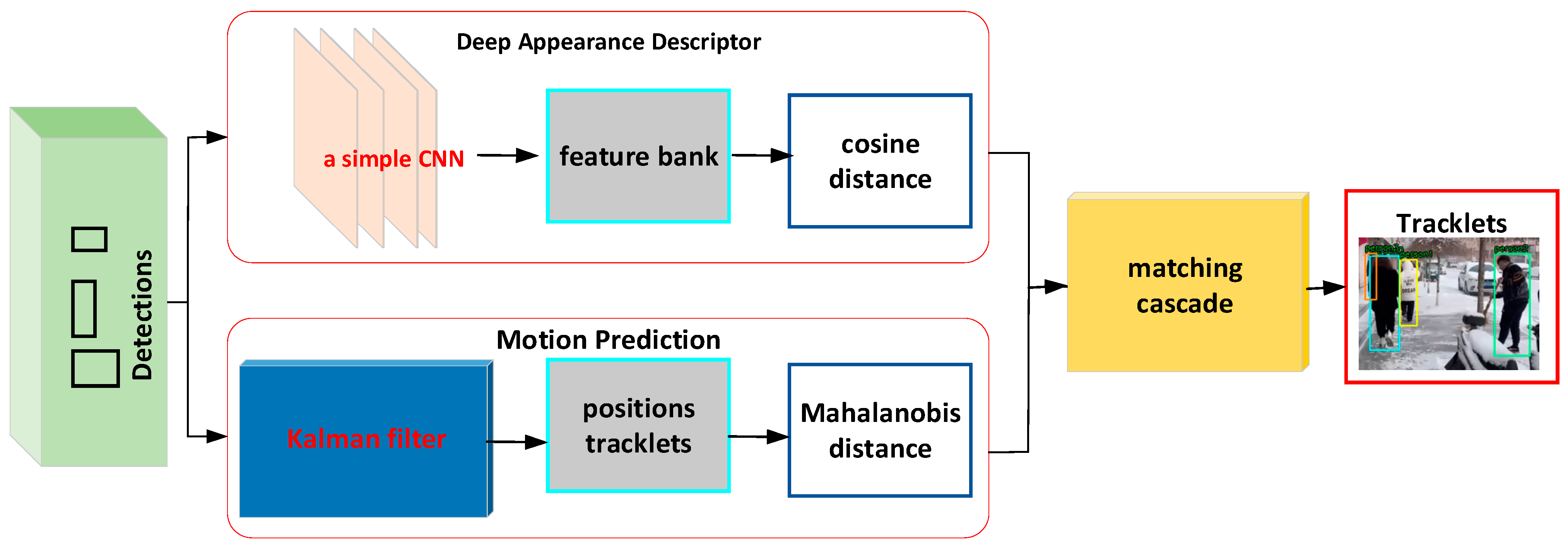 Remotesensing 15 02088 g005 Remotesensing 15 02088 g005