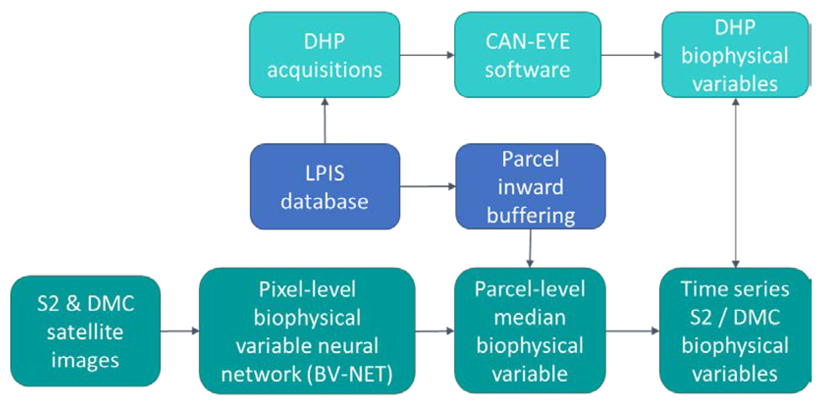 Remotesensing 15 02090 g001 Remotesensing 15 02090 g001