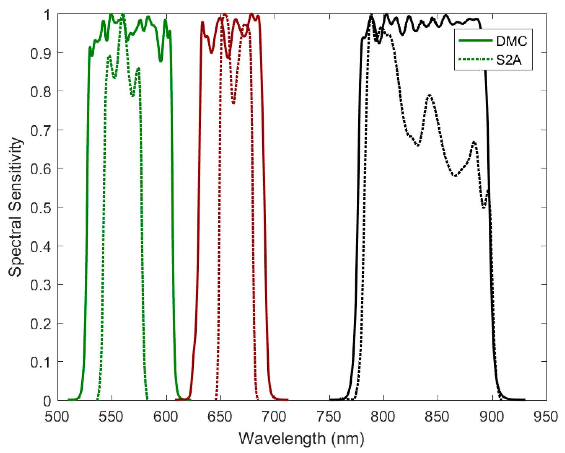 Remotesensing 15 02090 g002 Remotesensing 15 02090 g002