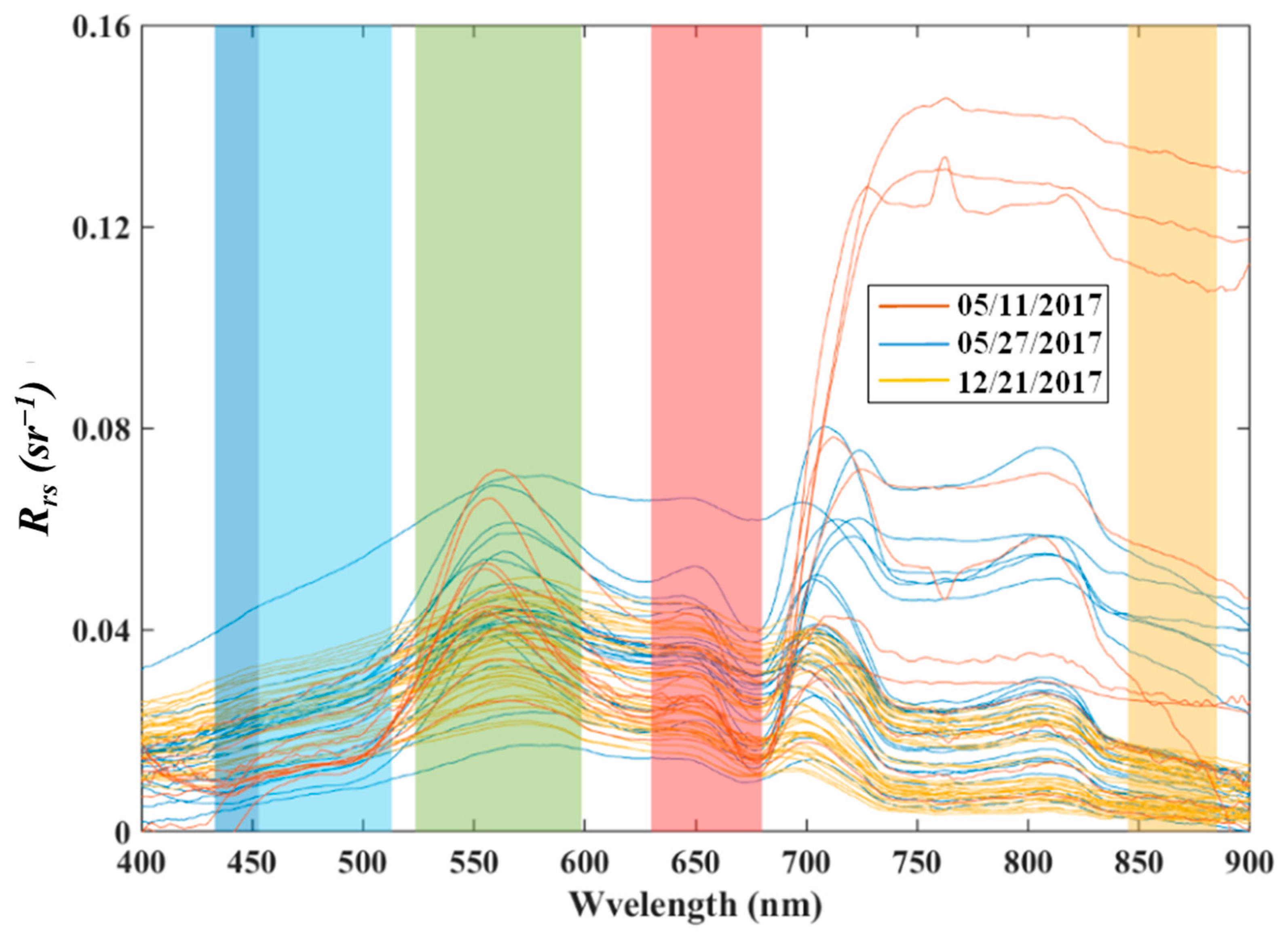 Remotesensing 15 02091 g003