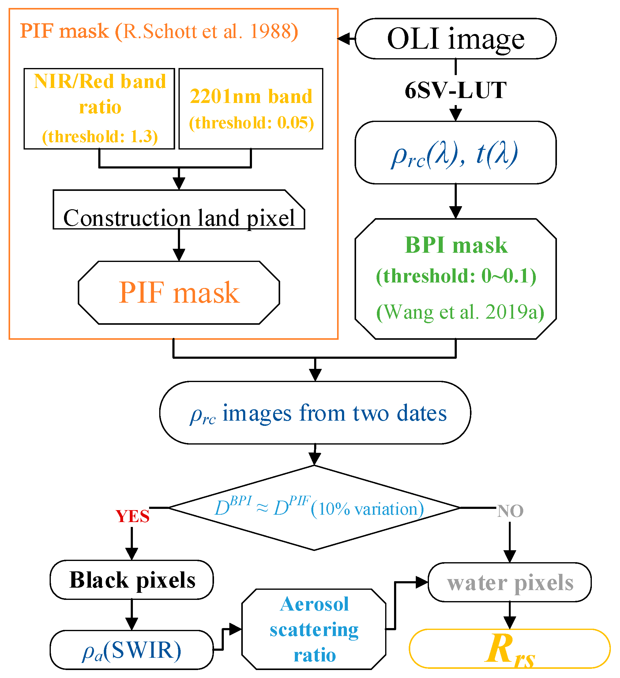 Remotesensing 15 02091 g004