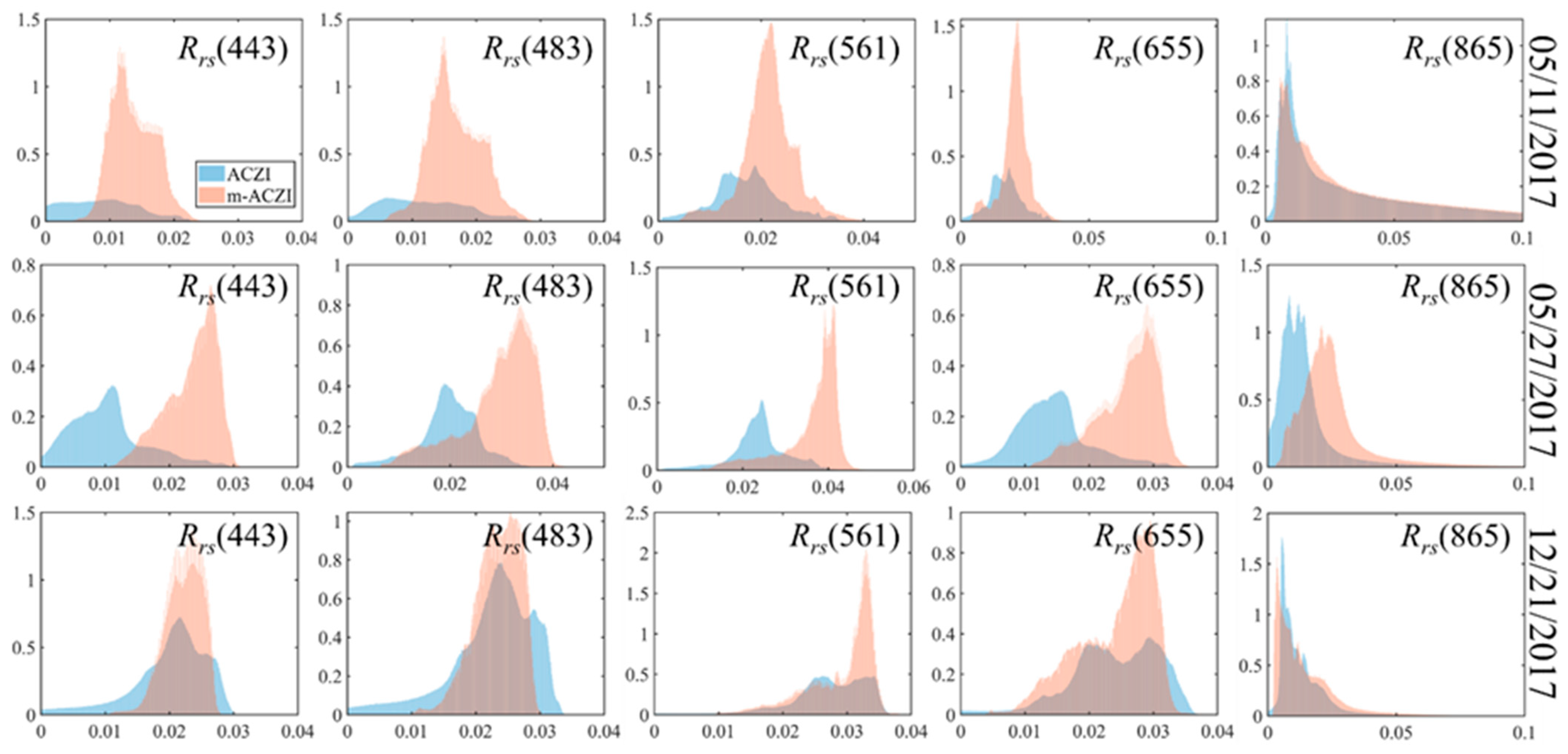 Remotesensing 15 02091 g008