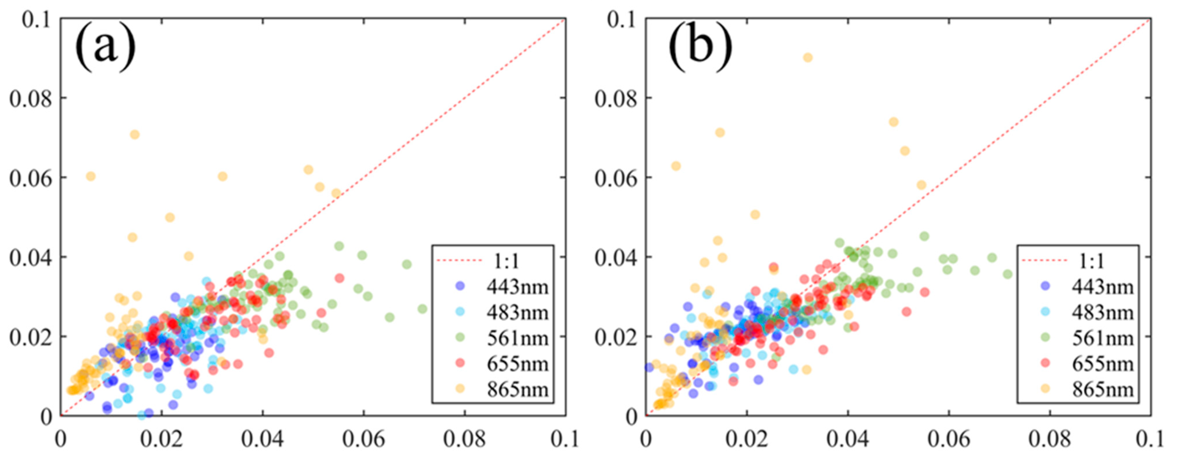 Remotesensing 15 02091 g009