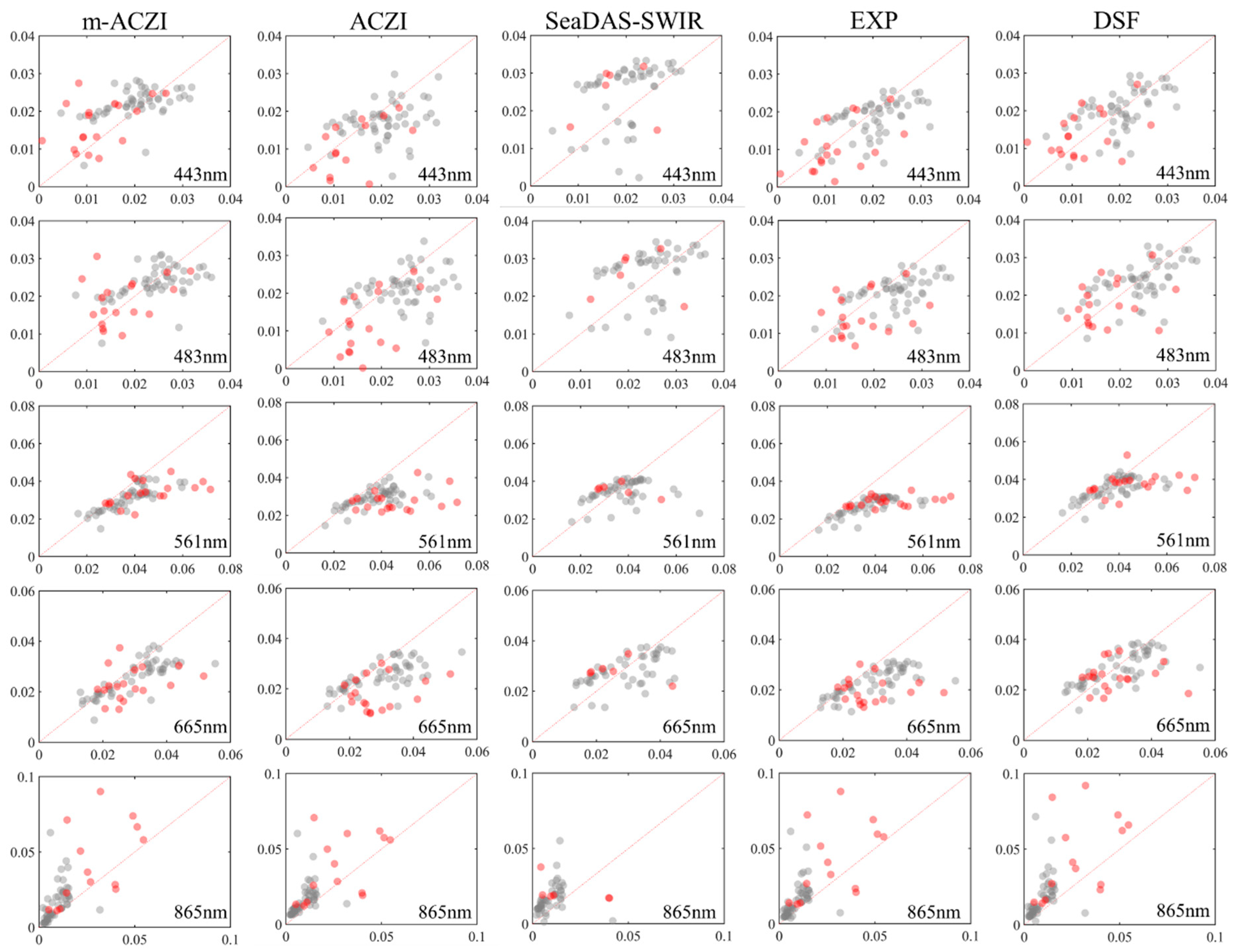 Remotesensing 15 02091 g011