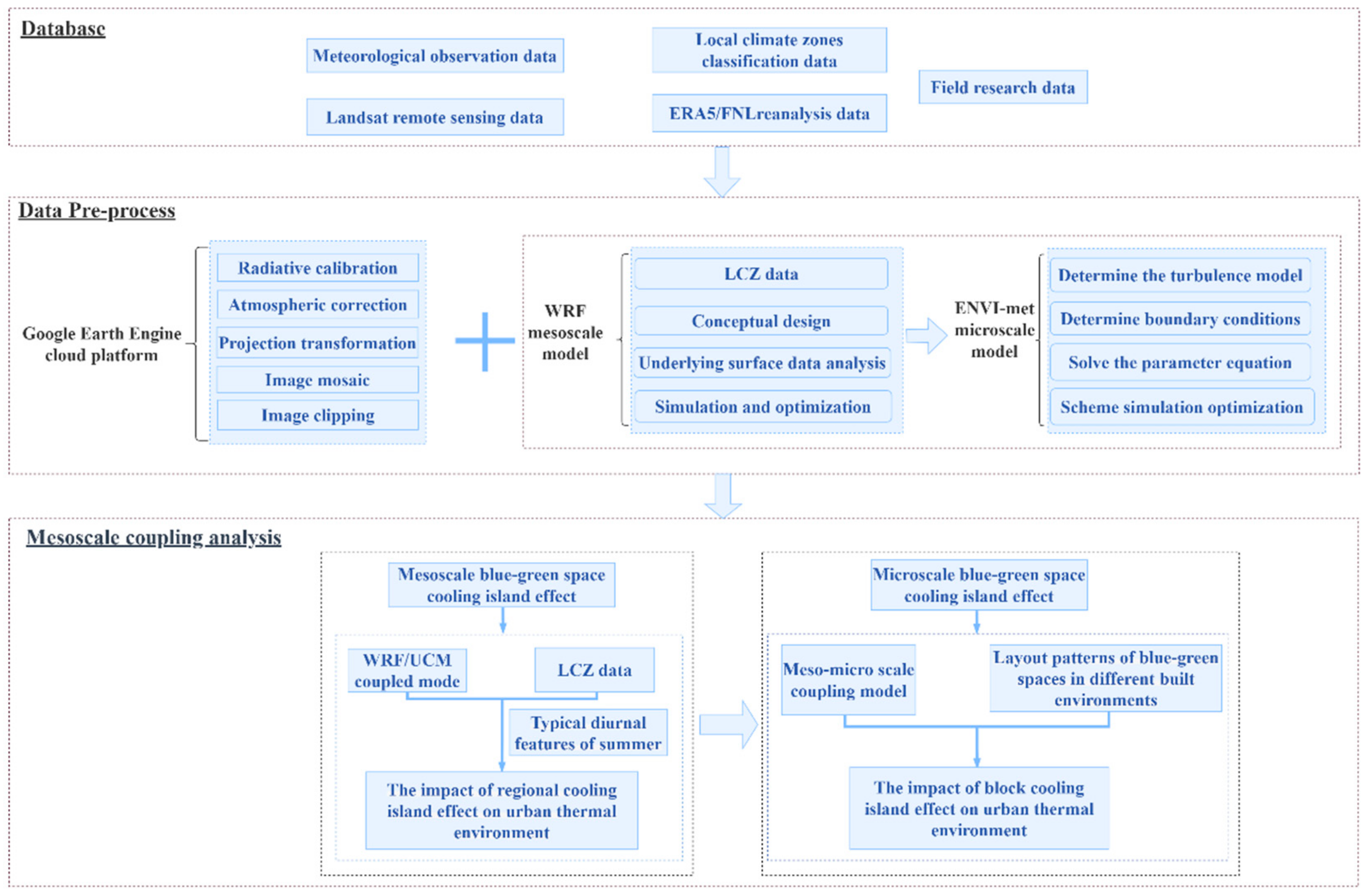 Remotesensing 15 02093 g001 Remotesensing 15 02093 g001