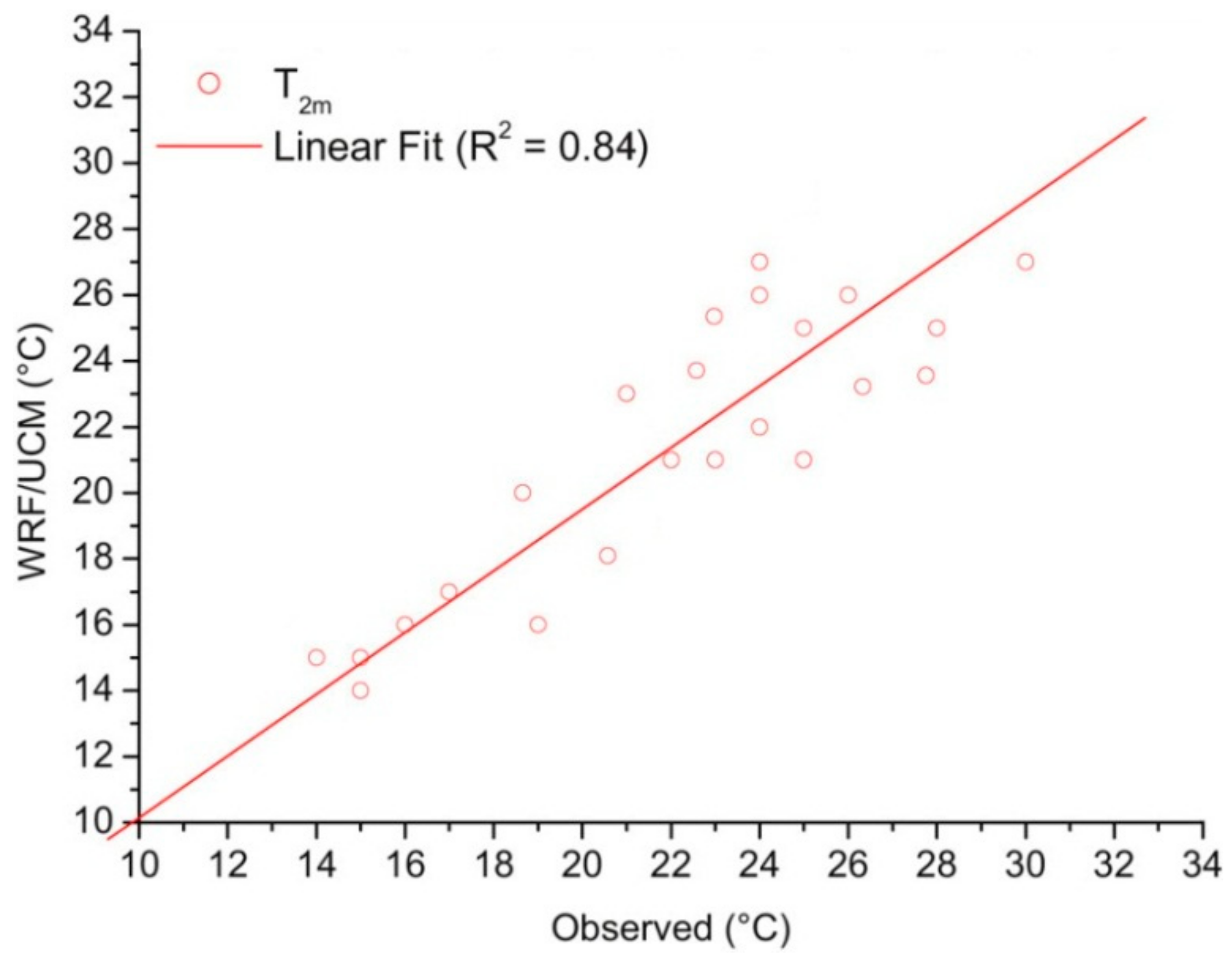 Remotesensing 15 02093 g008 Remotesensing 15 02093 g008