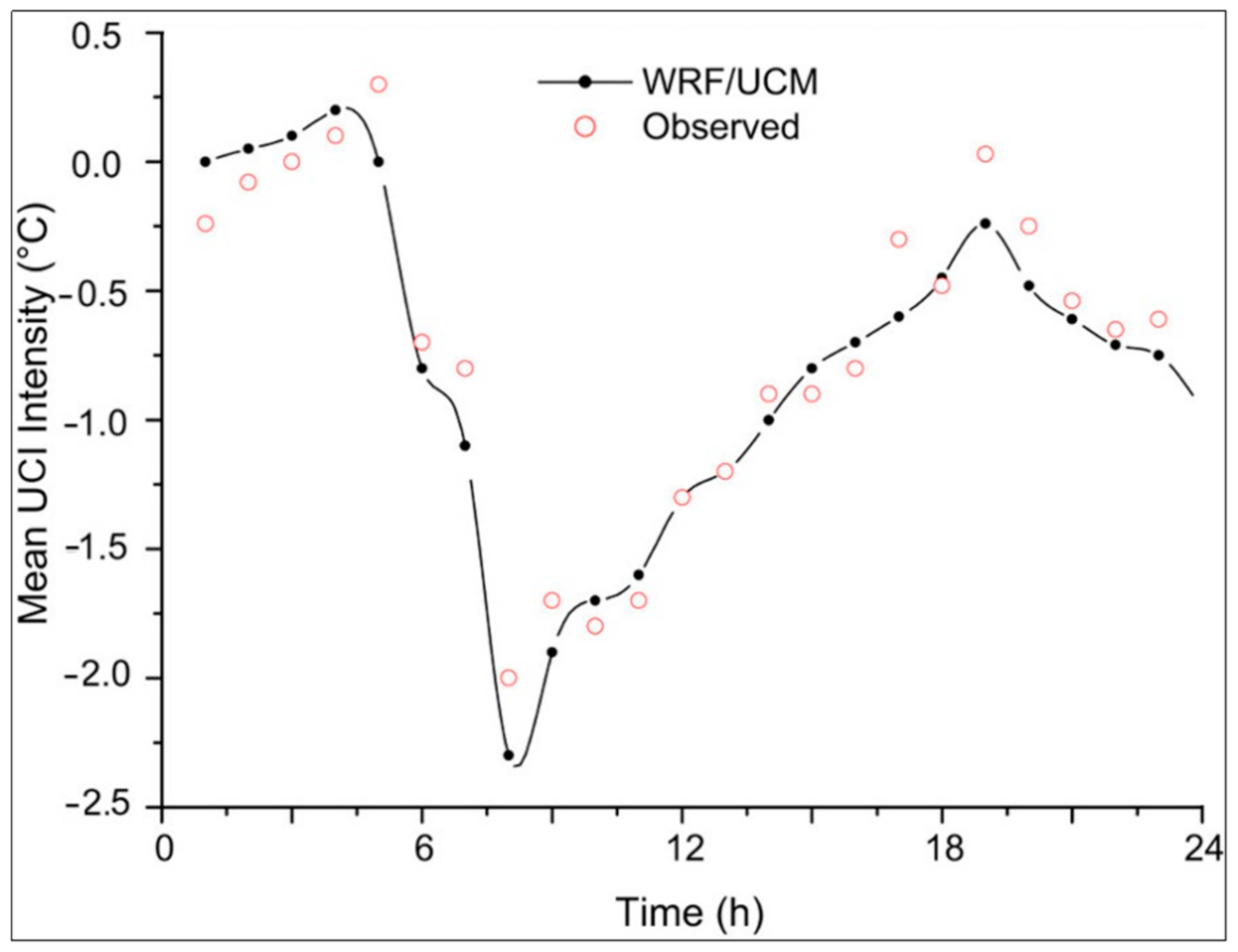 Remotesensing 15 02093 g010 Remotesensing 15 02093 g010