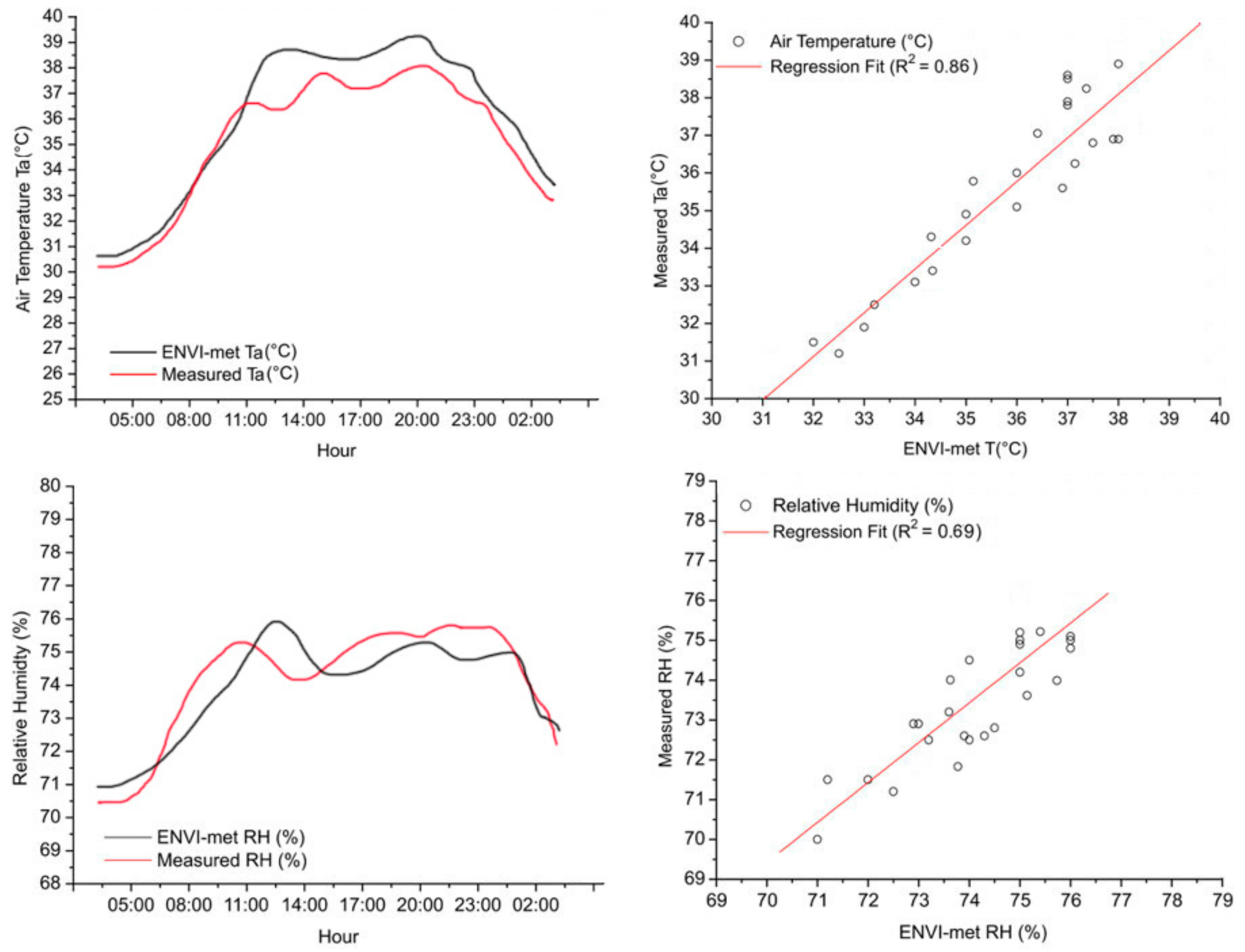 Remotesensing 15 02093 g011 Remotesensing 15 02093 g011