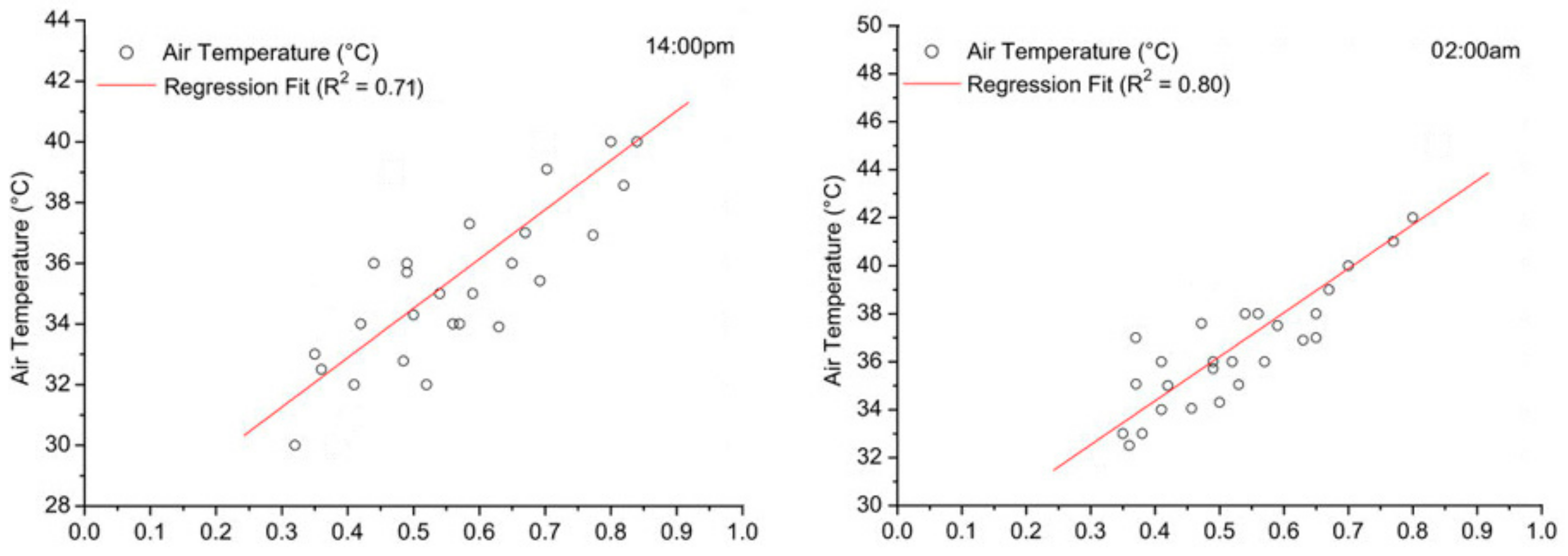 Remotesensing 15 02093 g012 Remotesensing 15 02093 g012