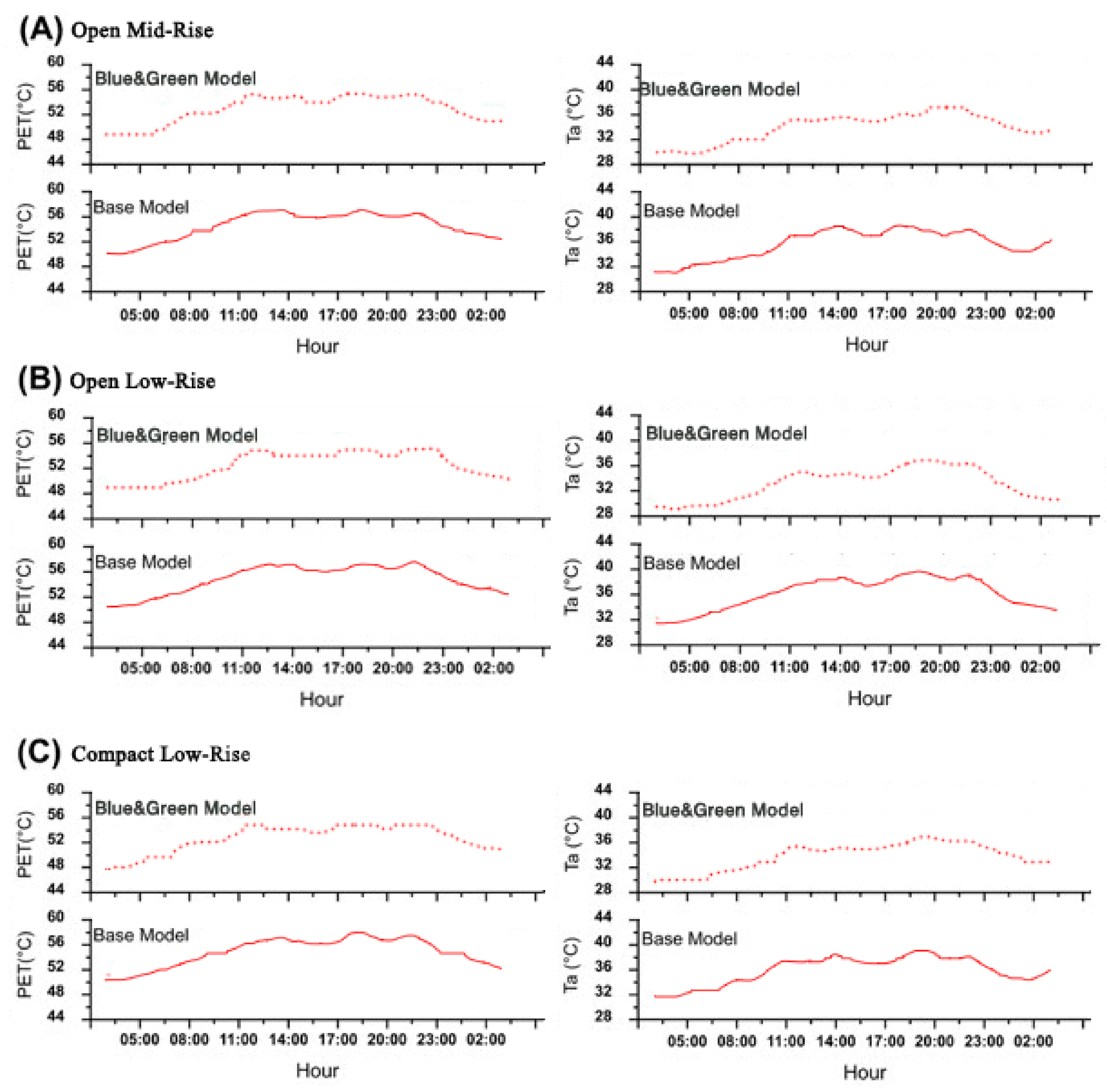 Remotesensing 15 02093 g015 Remotesensing 15 02093 g015