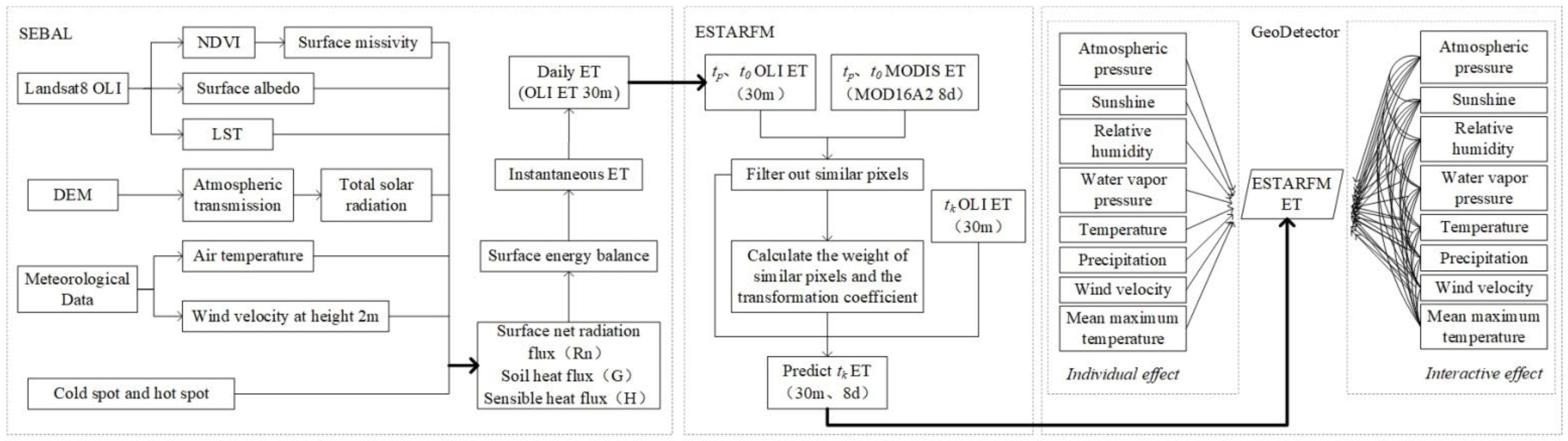 Remotesensing 15 02095 g002