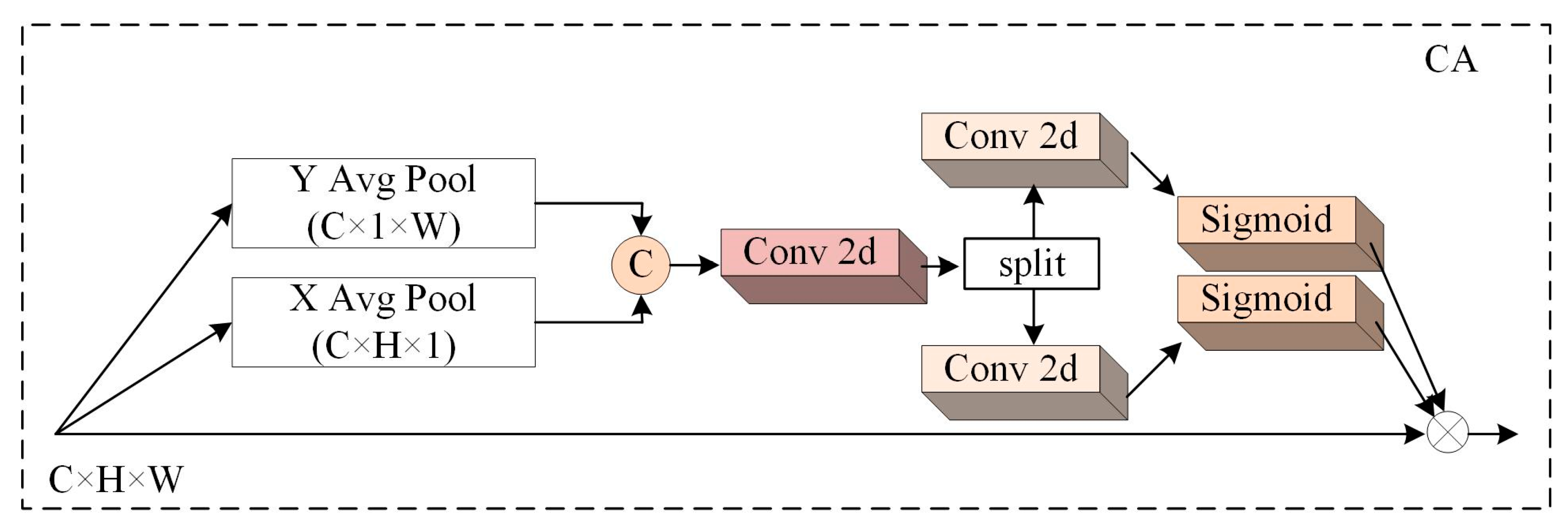 Remotesensing 15 02096 g005 Remotesensing 15 02096 g005