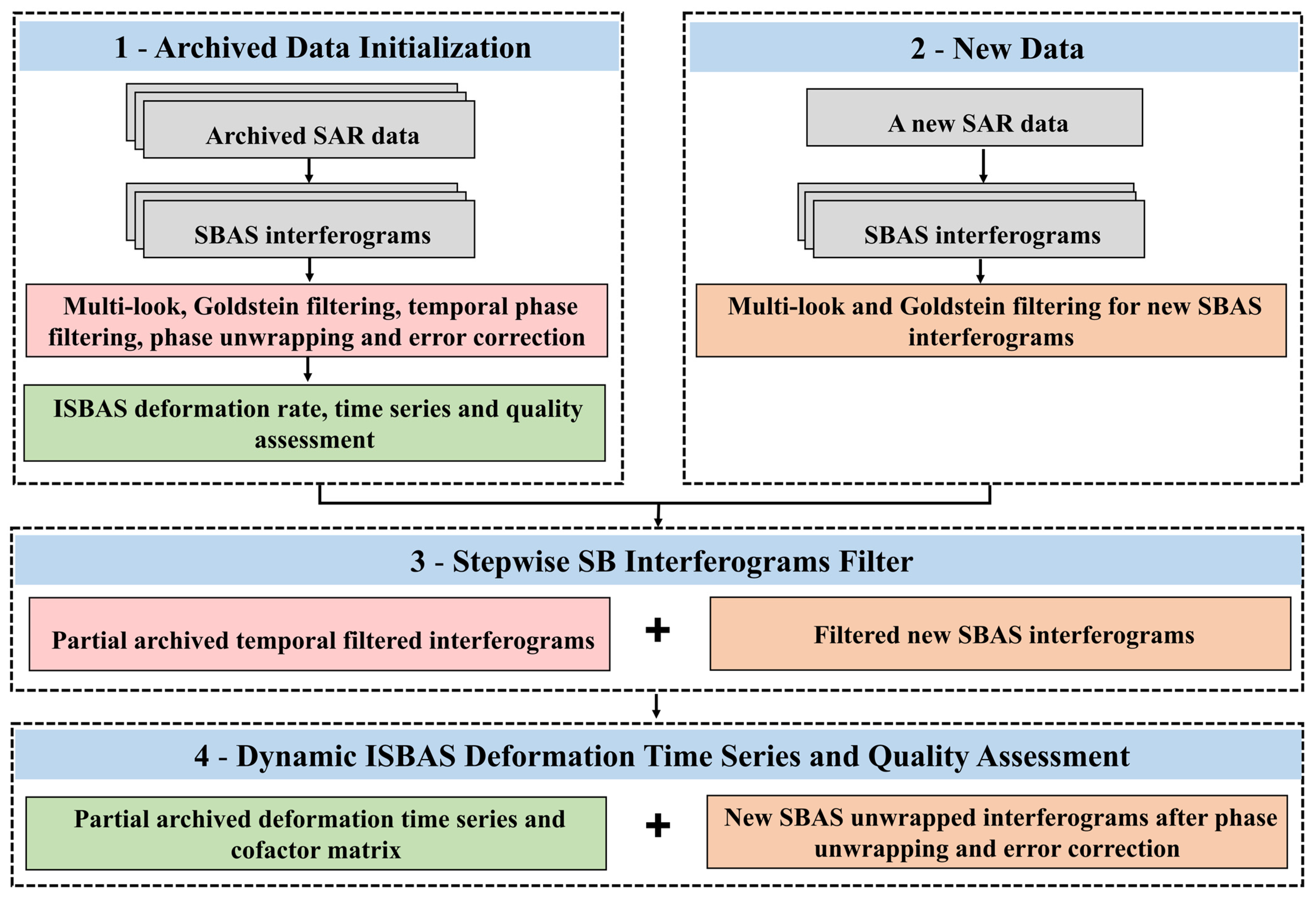 Remotesensing 15 02097 g001 Remotesensing 15 02097 g001