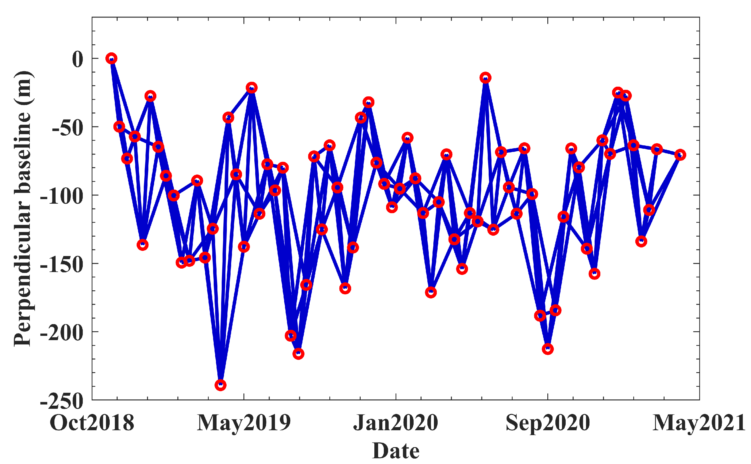 Remotesensing 15 02097 g005 Remotesensing 15 02097 g005