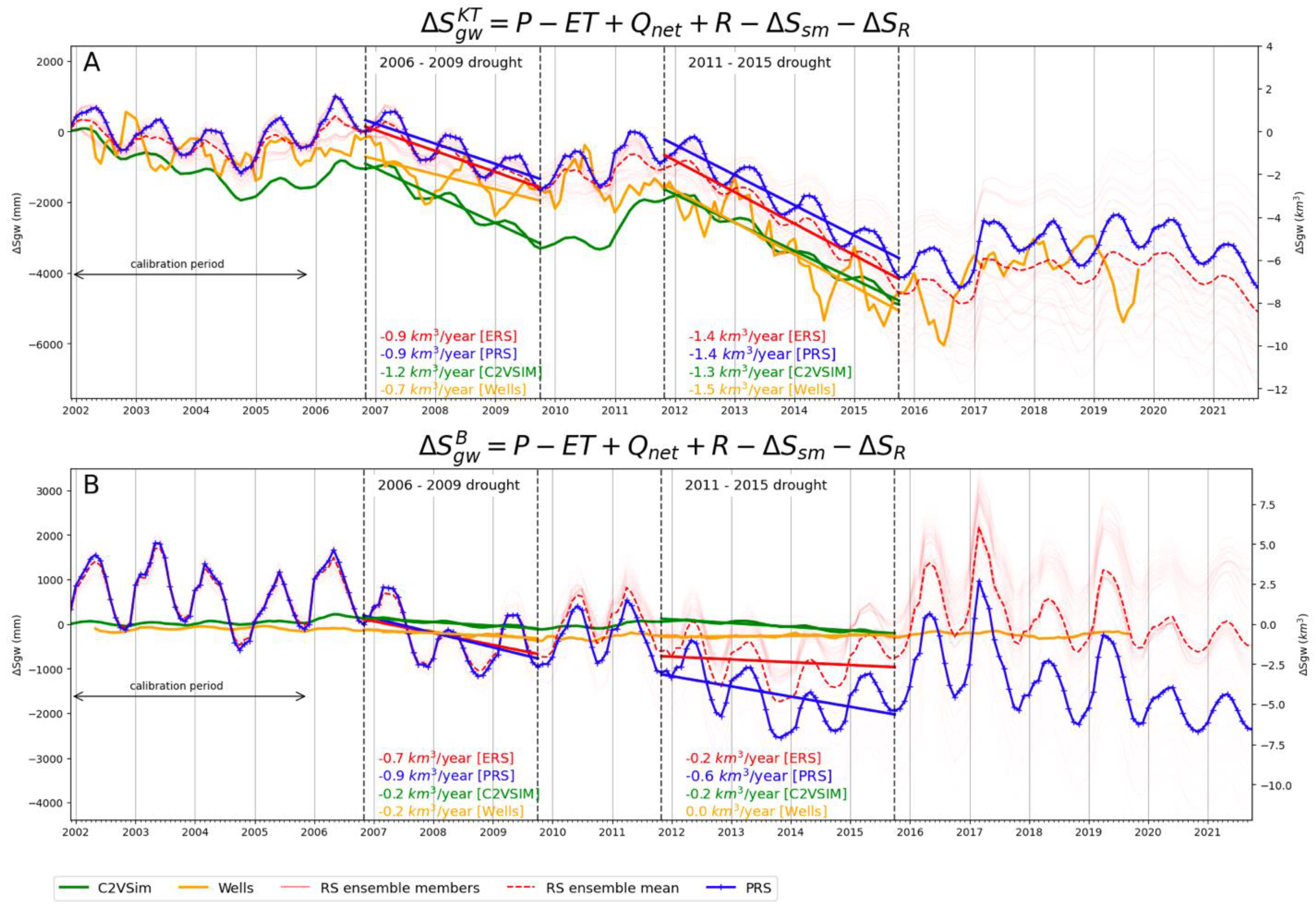 Remotesensing 15 02100 g006