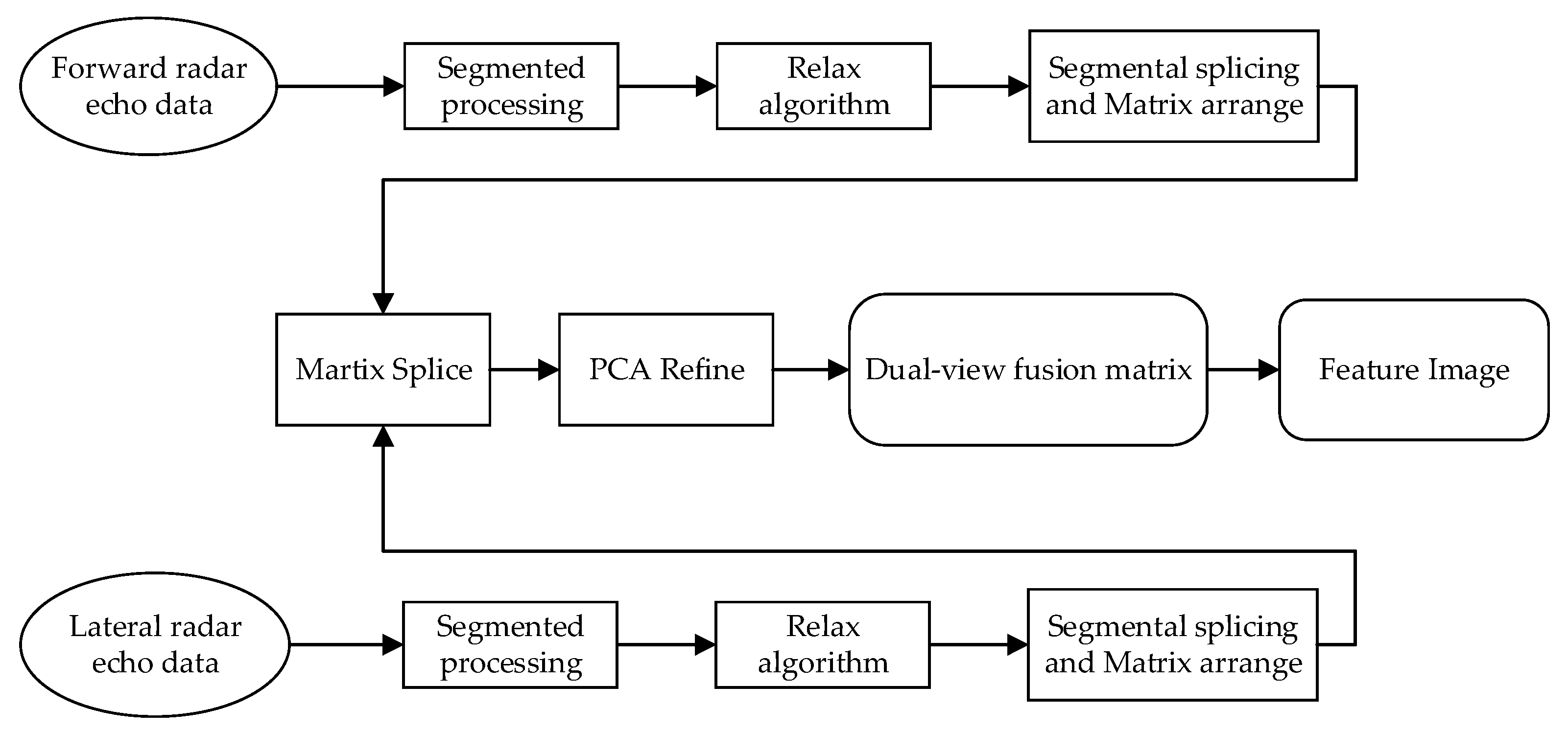 Remotesensing 15 02101 g005