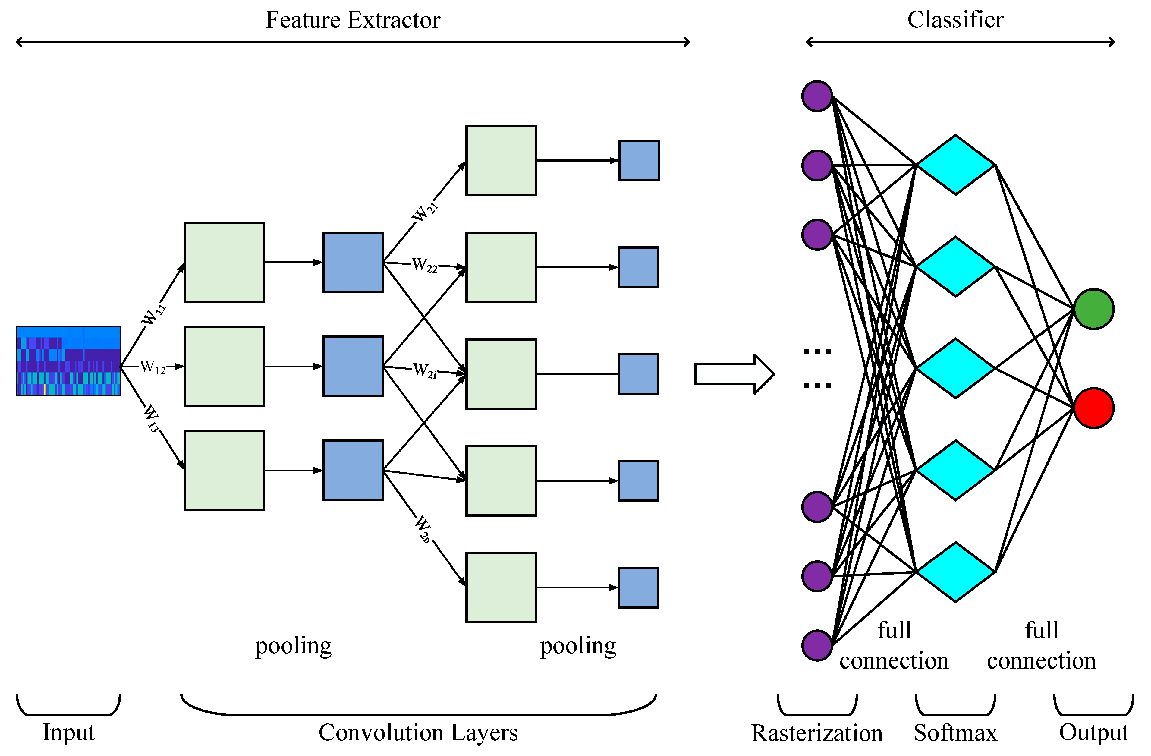 Remotesensing 15 02101 g006
