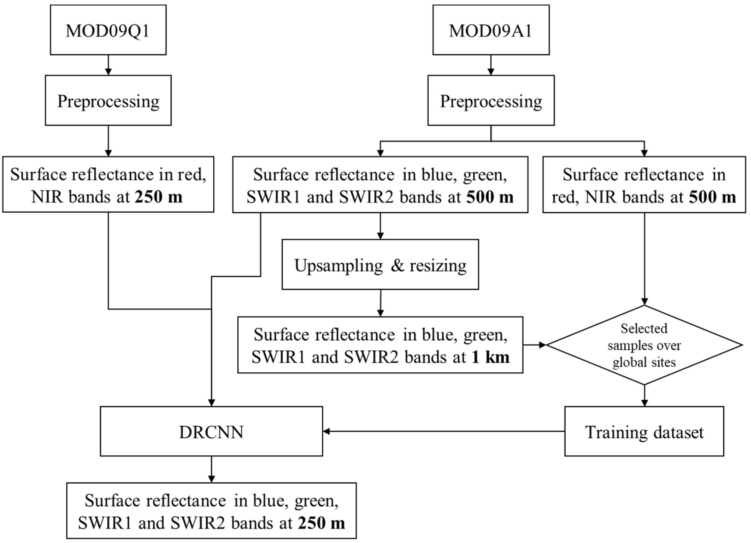 Remotesensing 15 02102 g001