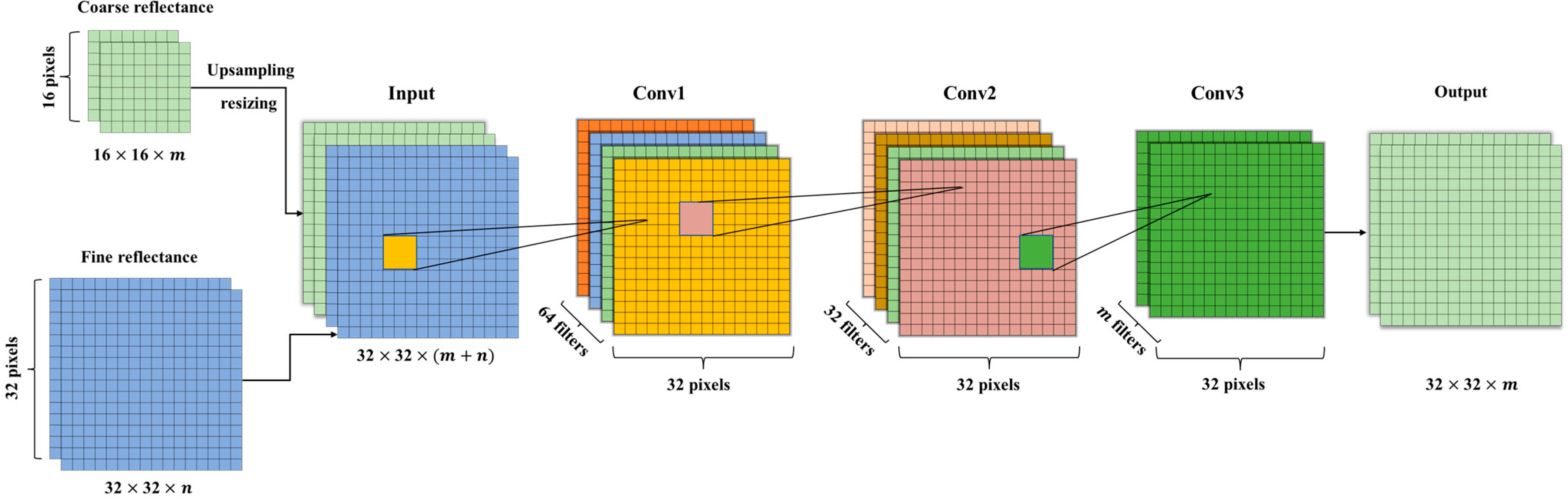 Remotesensing 15 02102 g002