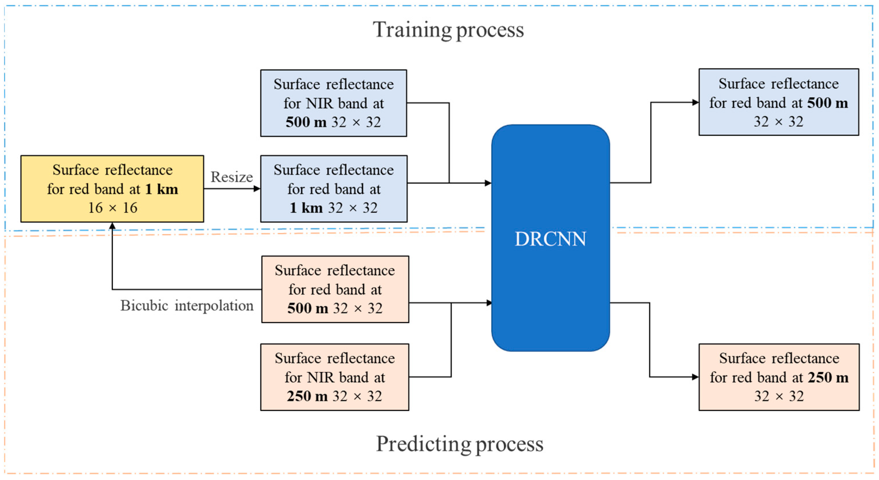 Remotesensing 15 02102 g004