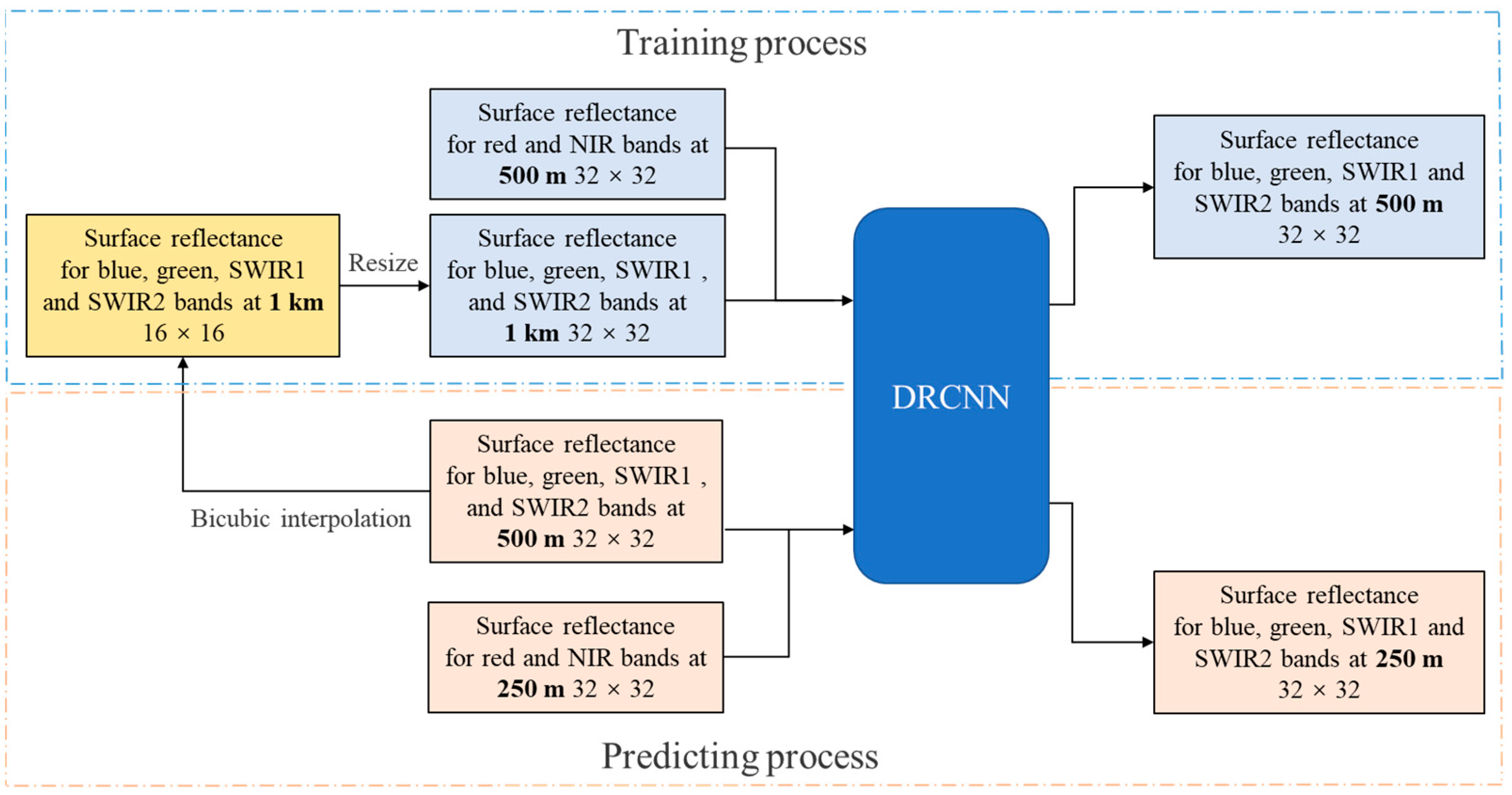 Remotesensing 15 02102 g005