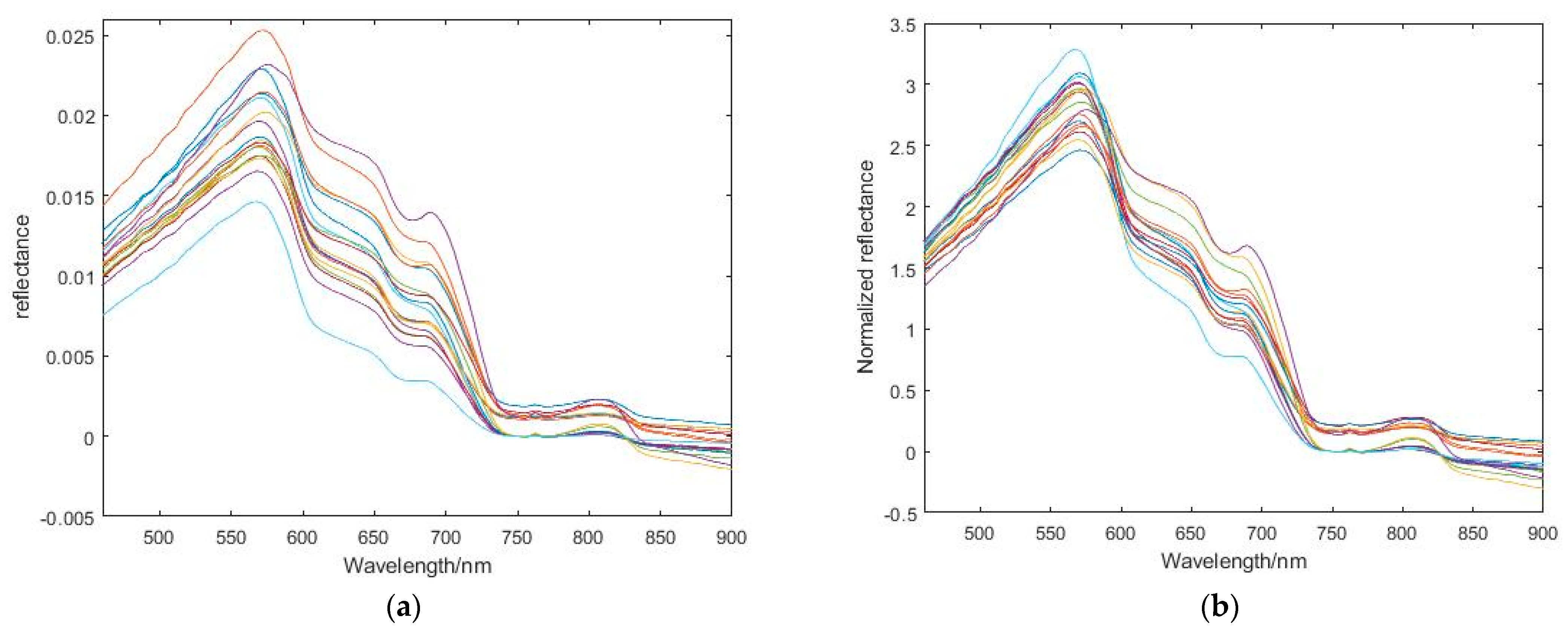 Remotesensing 15 02104 g006 Remotesensing 15 02104 g006