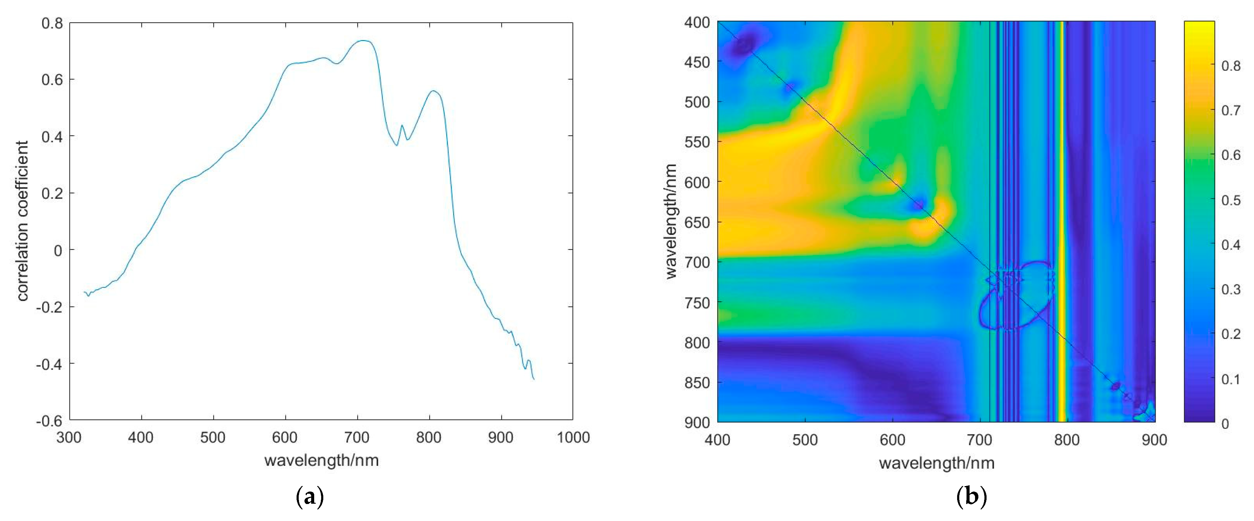 Remotesensing 15 02104 g007 Remotesensing 15 02104 g007