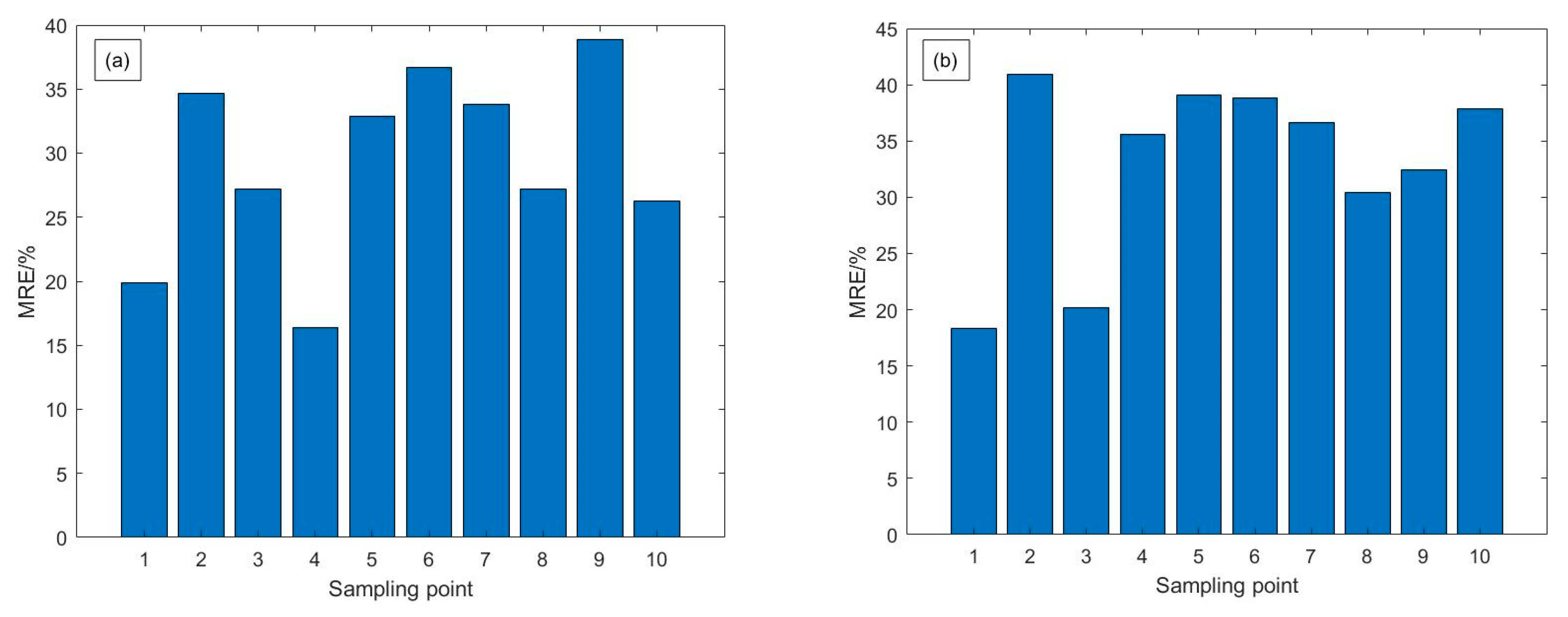 Remotesensing 15 02104 g010 Remotesensing 15 02104 g010