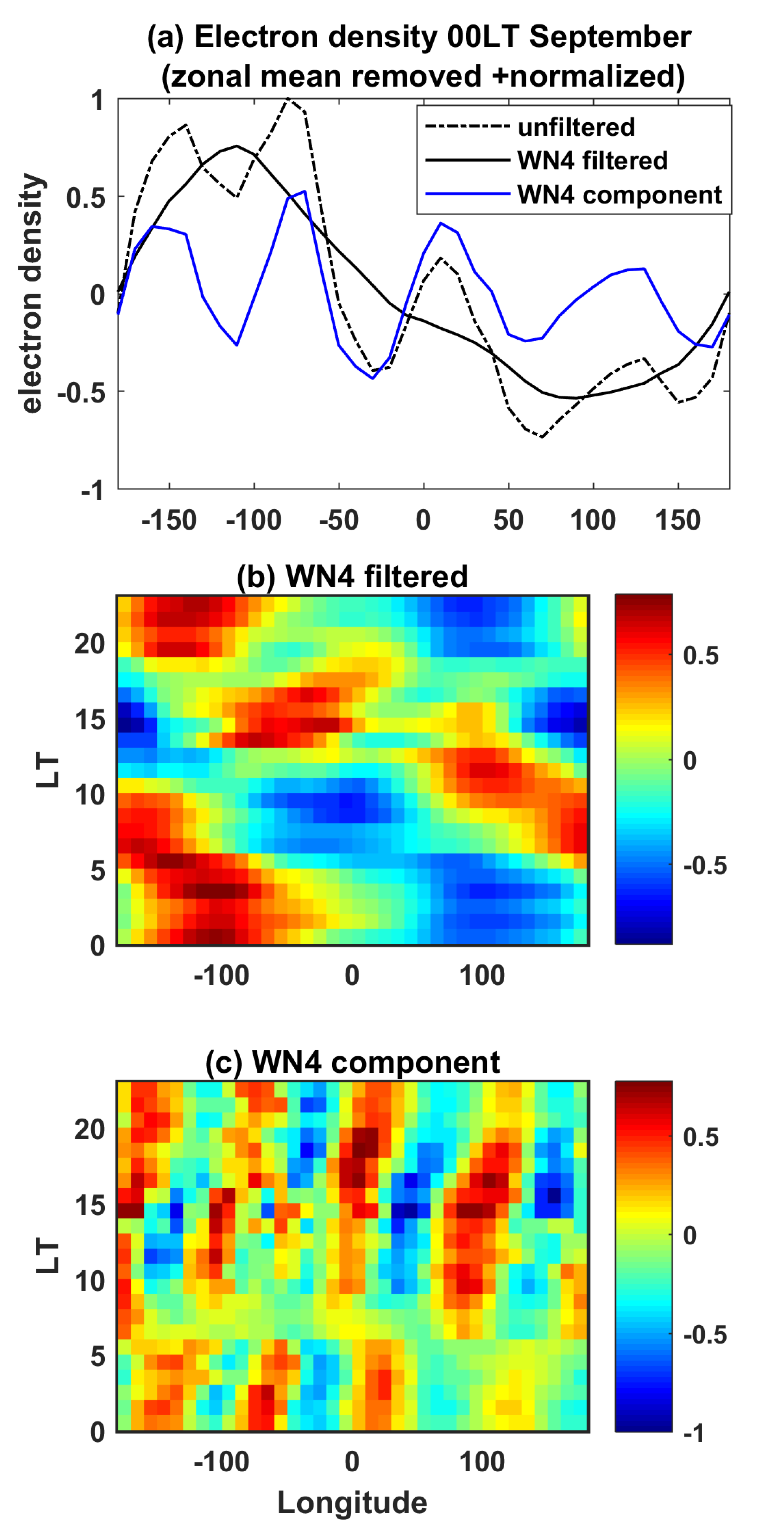 Remotesensing 15 02105 g003