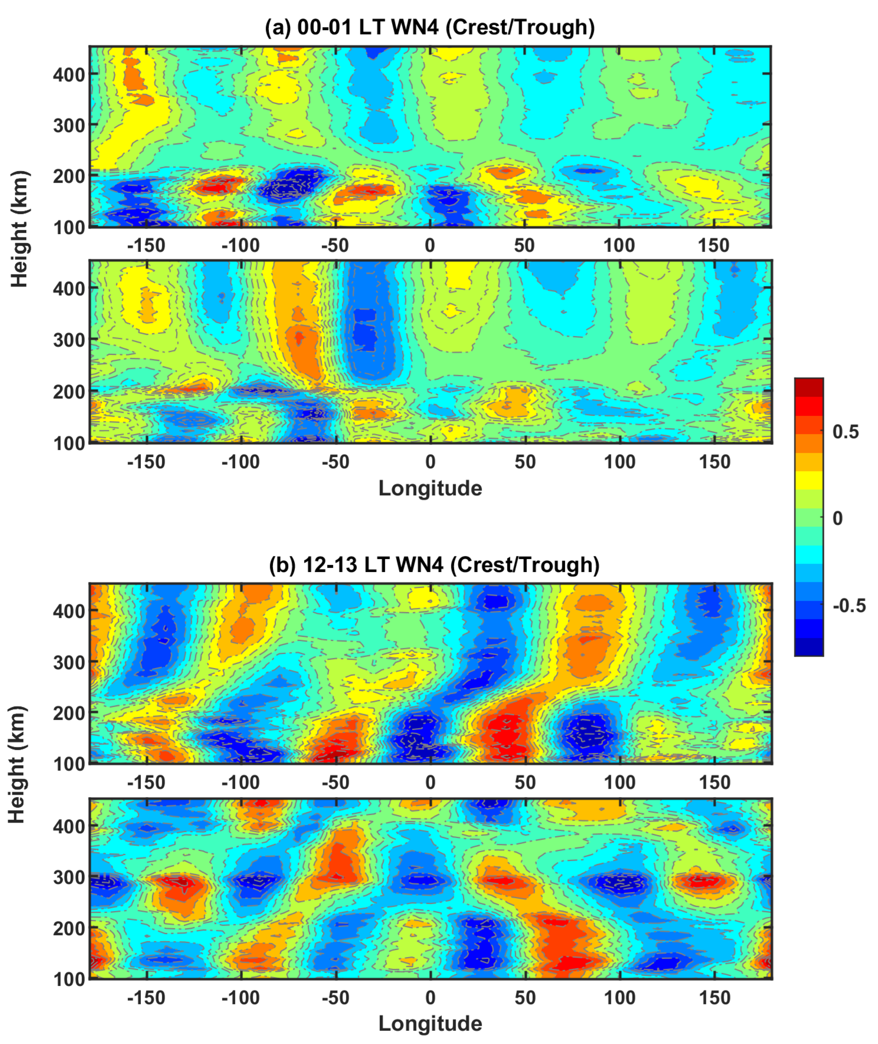 Remotesensing 15 02105 g007