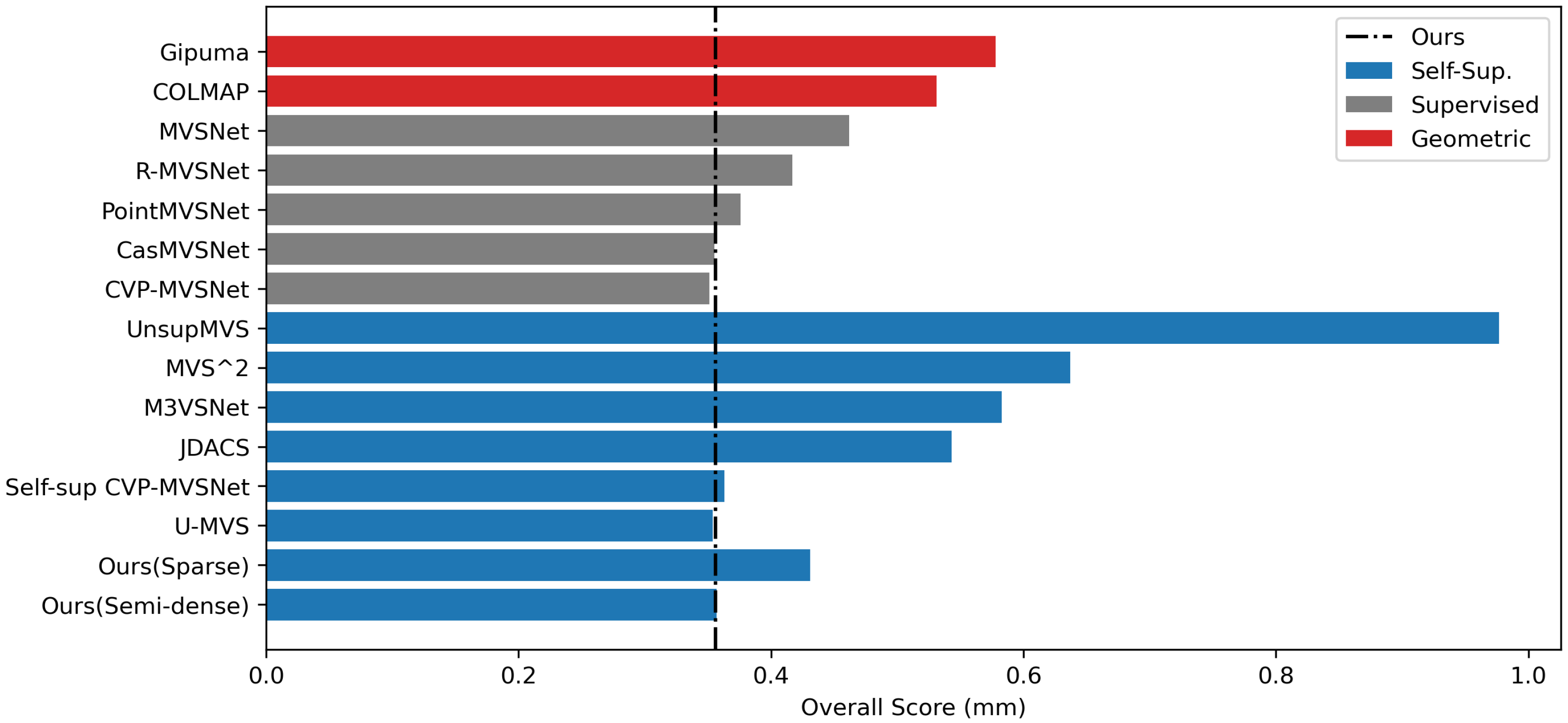 Remotesensing 15 02109 g006
