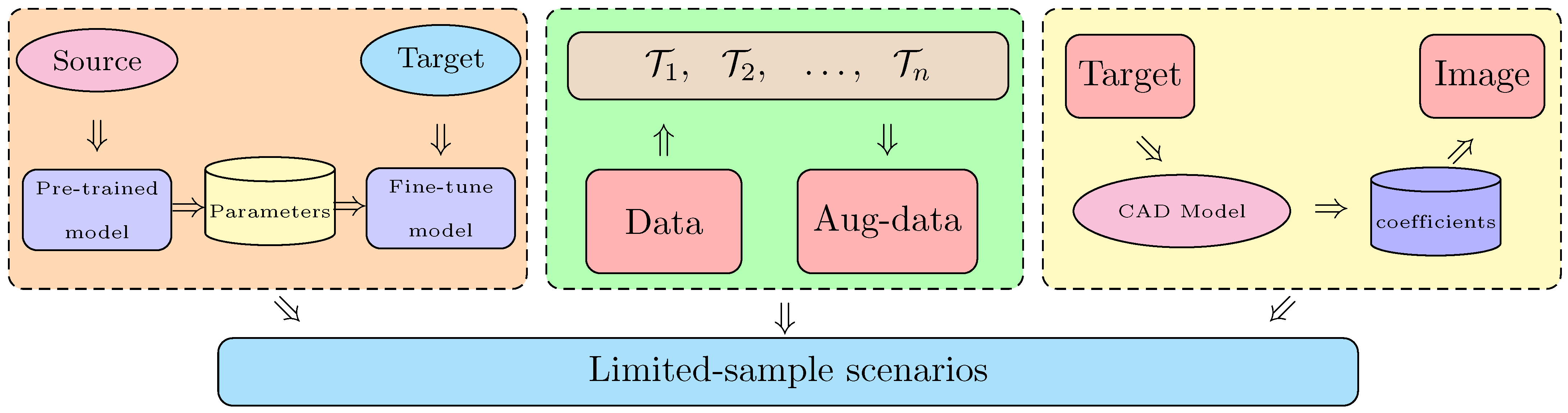 Remotesensing 15 02110 g001 Remotesensing 15 02110 g001
