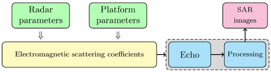 SAR Image Quality Assessment: From Sample-Wise to Class-Wise