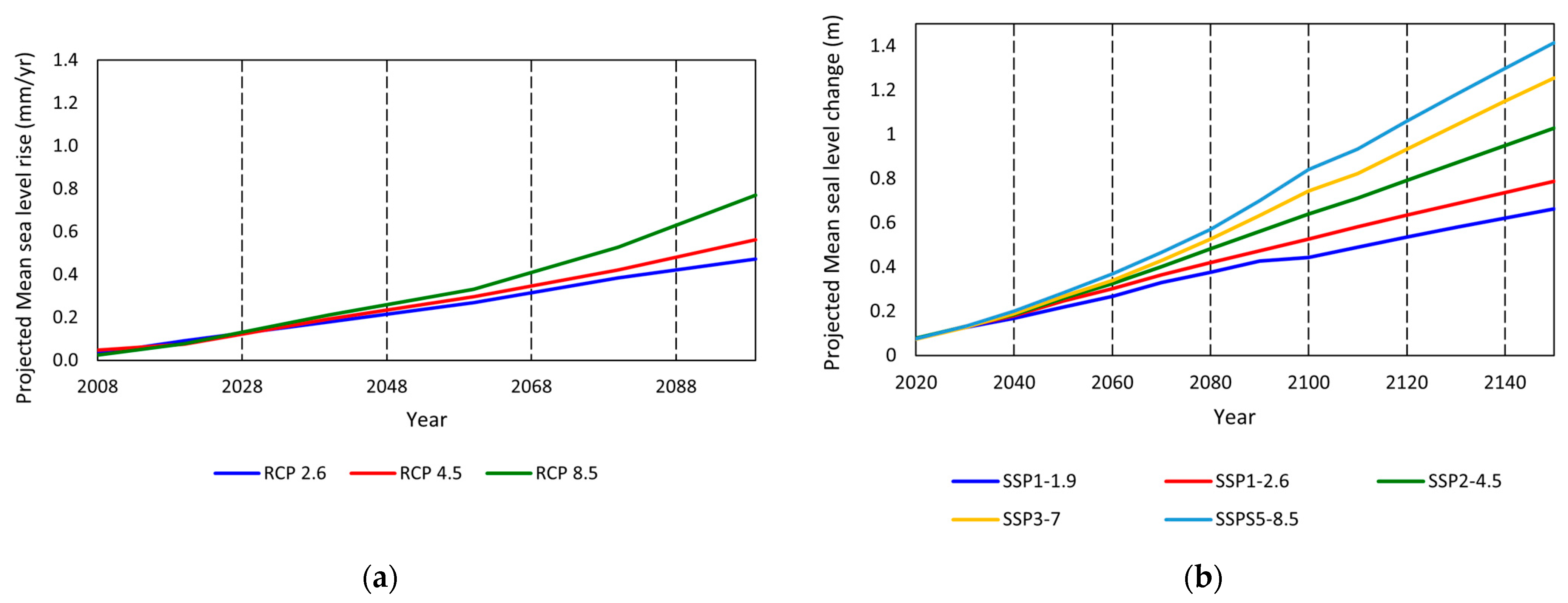 Remotesensing 15 02112 g005 Remotesensing 15 02112 g005