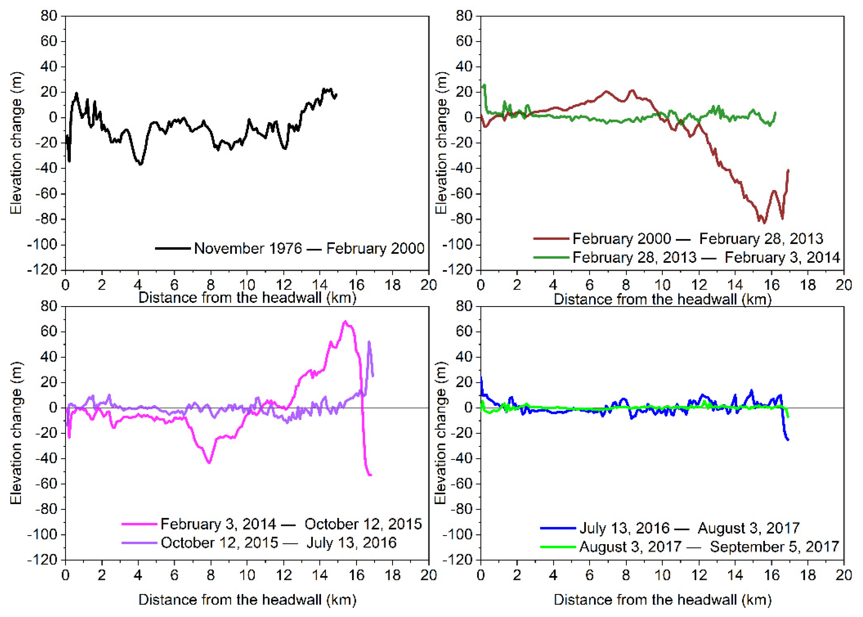 Remotesensing 15 02113 g010
