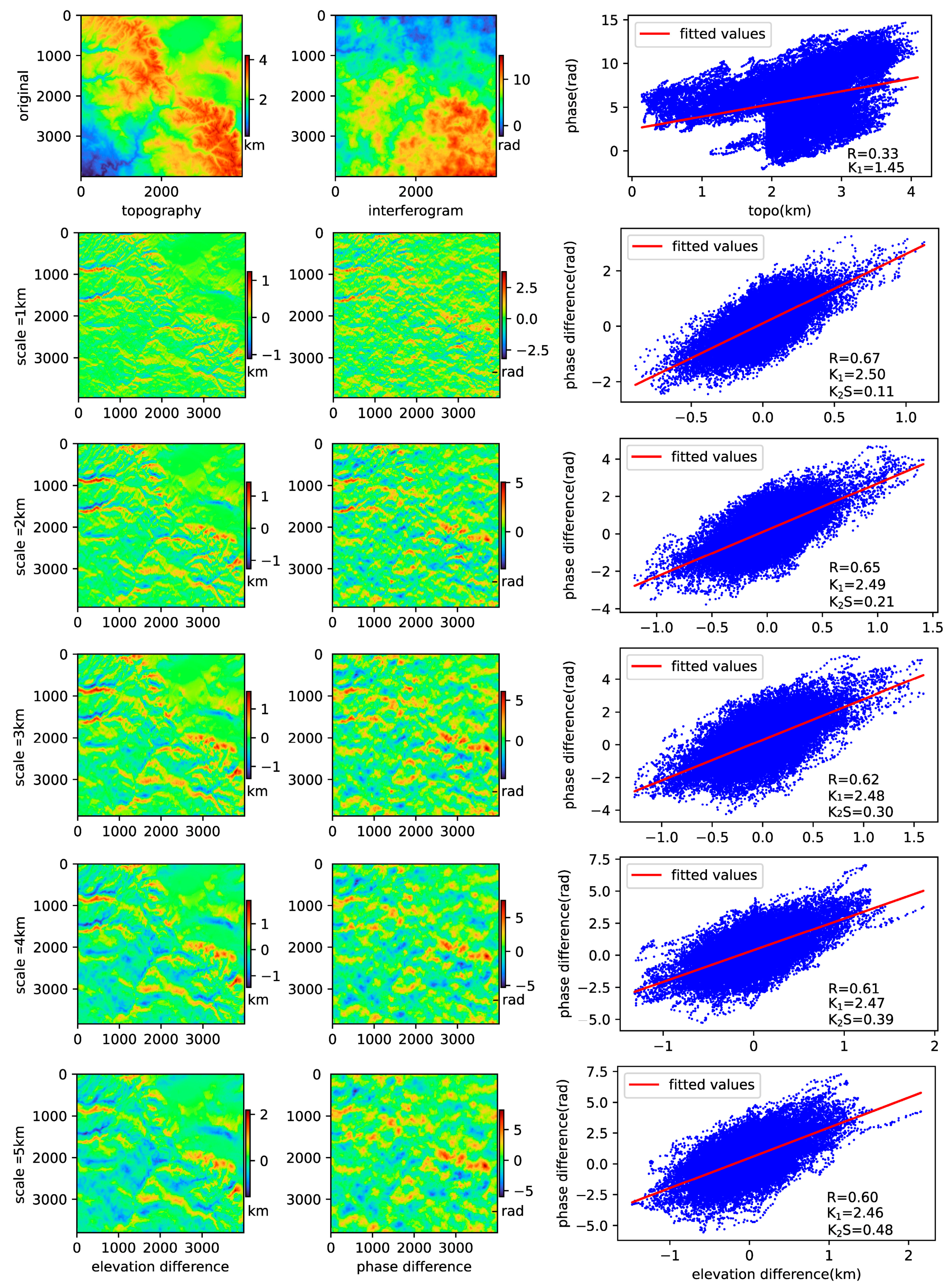 Remotesensing 15 02115 g001 Remotesensing 15 02115 g001