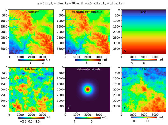 A Multi-Scale Spatial Difference Approach to Estimating Topography ...