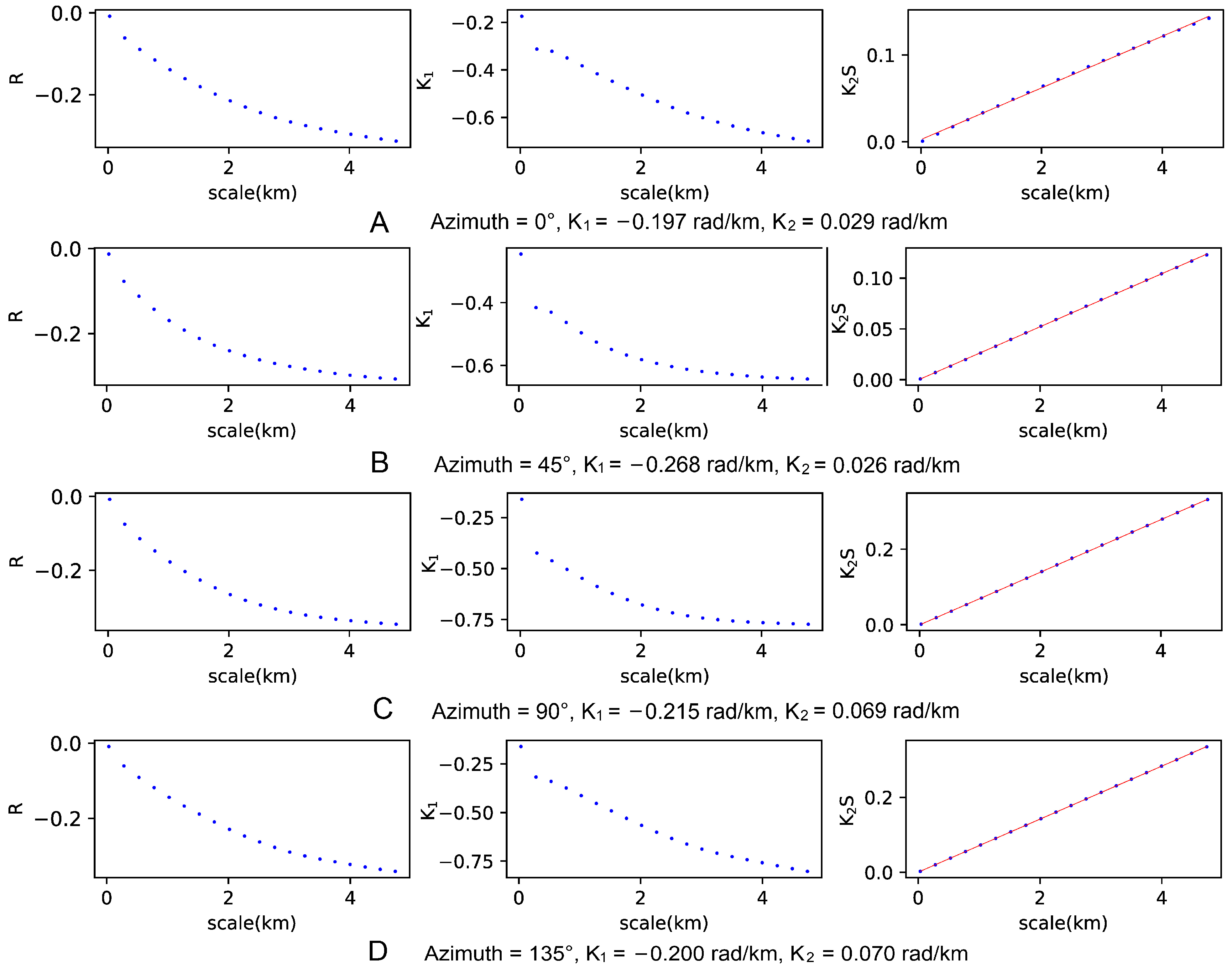 Remotesensing 15 02115 g007 Remotesensing 15 02115 g007